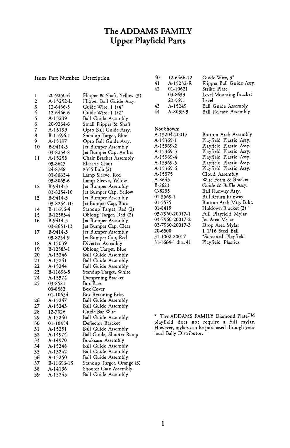 Operator's Handbook p. 1