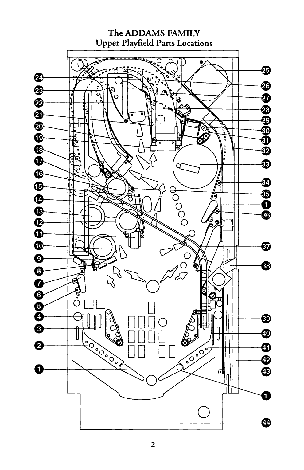 Operator's Handbook p. 2