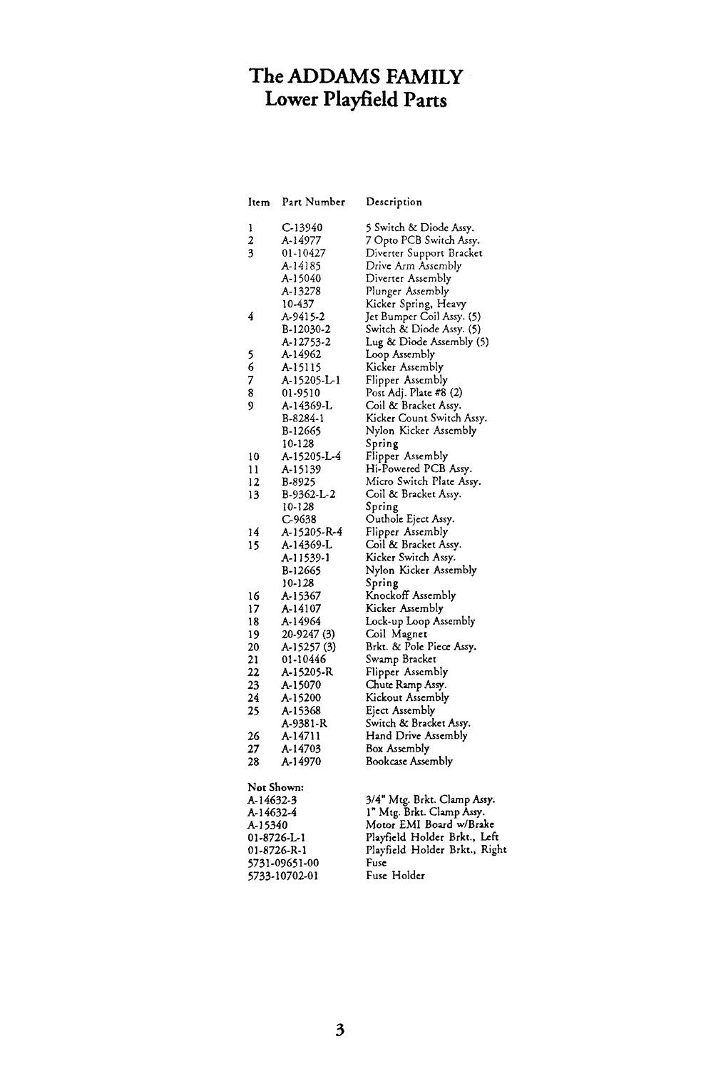 Operator's Handbook p. 3