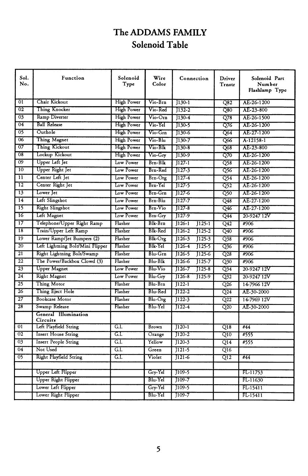 Operator's Handbook p. 5
