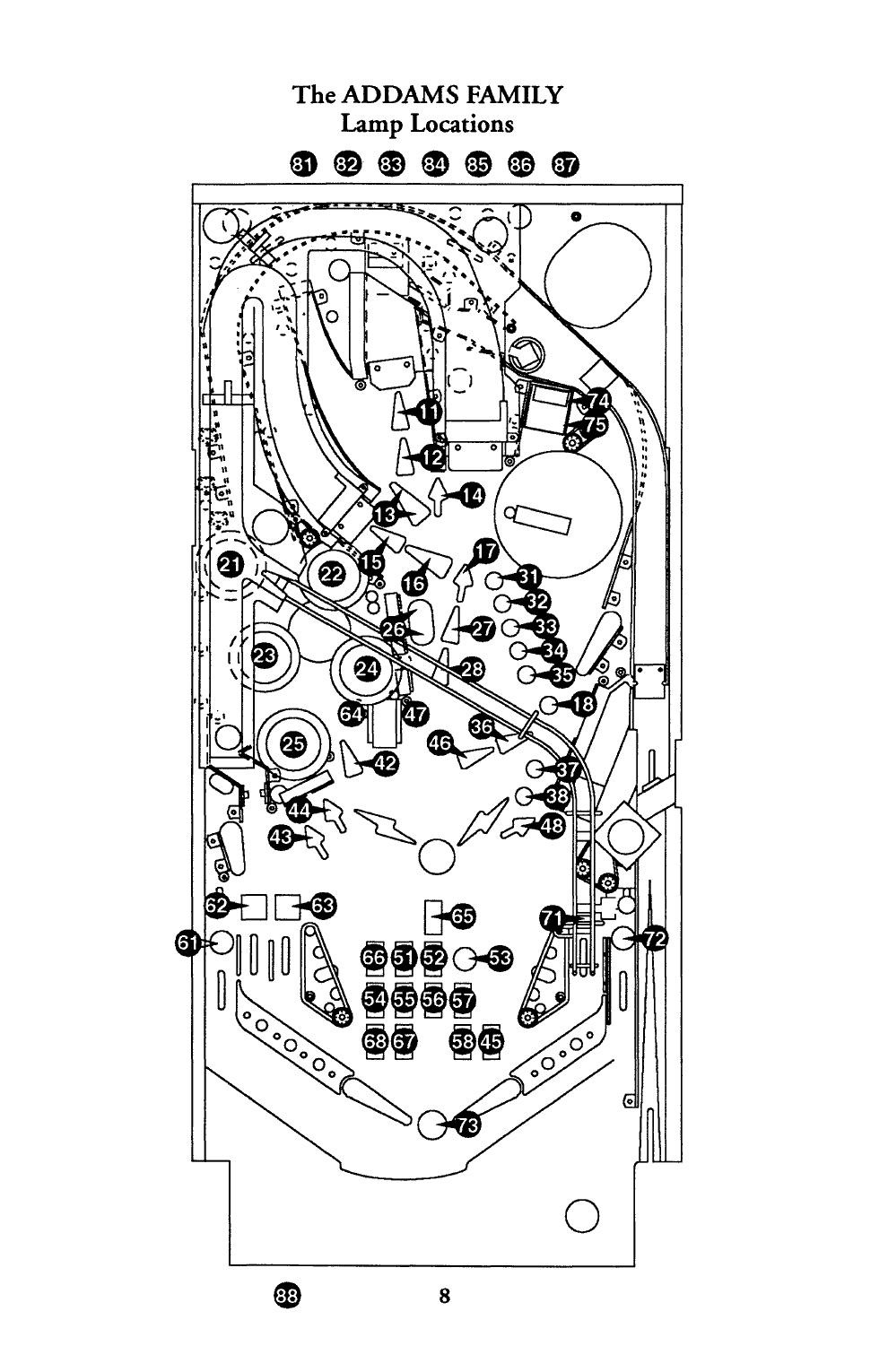 Operator's Handbook p. 8