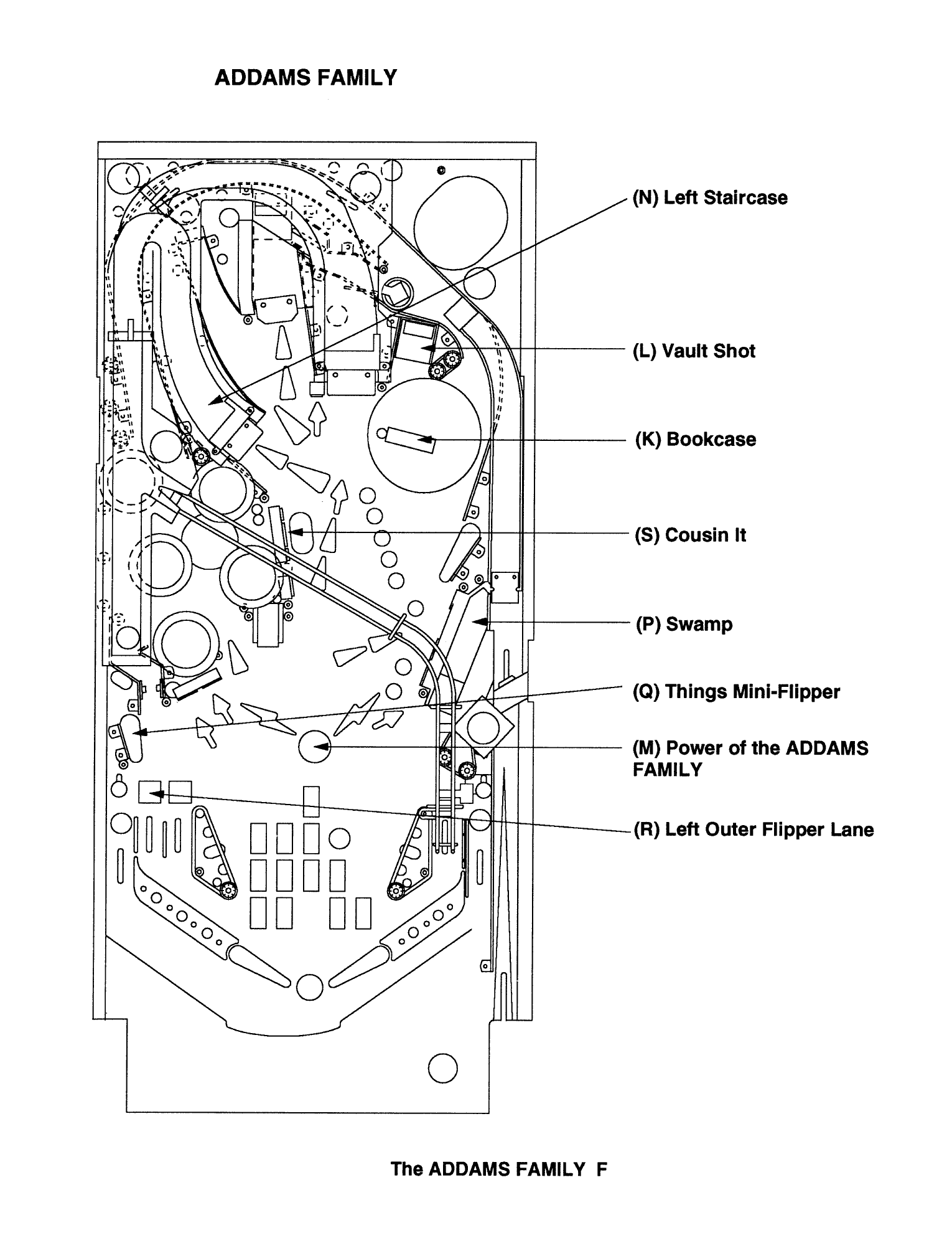 Operations Manual p. F