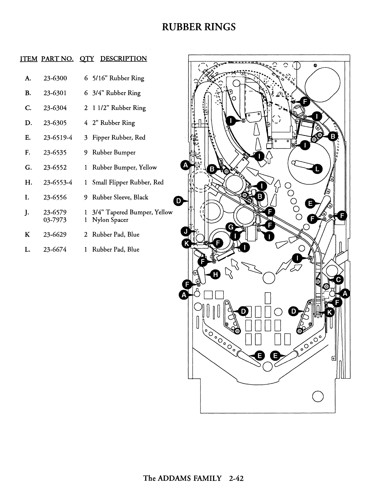 Operations Manual p. 2-42