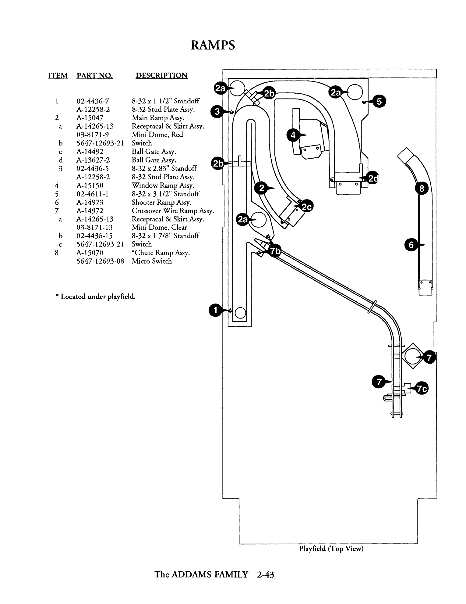 Operations Manual p. 2-43