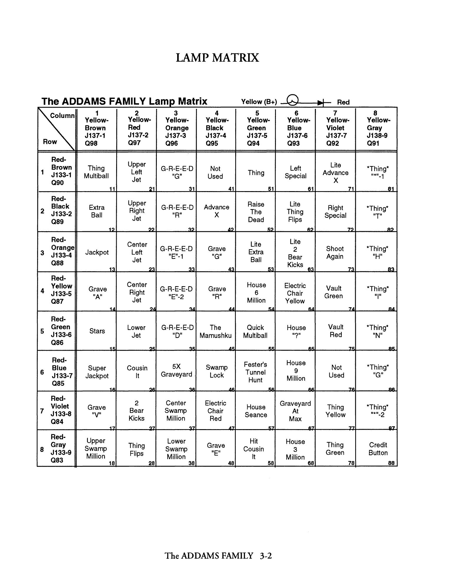 Operations Manual p. 3-2