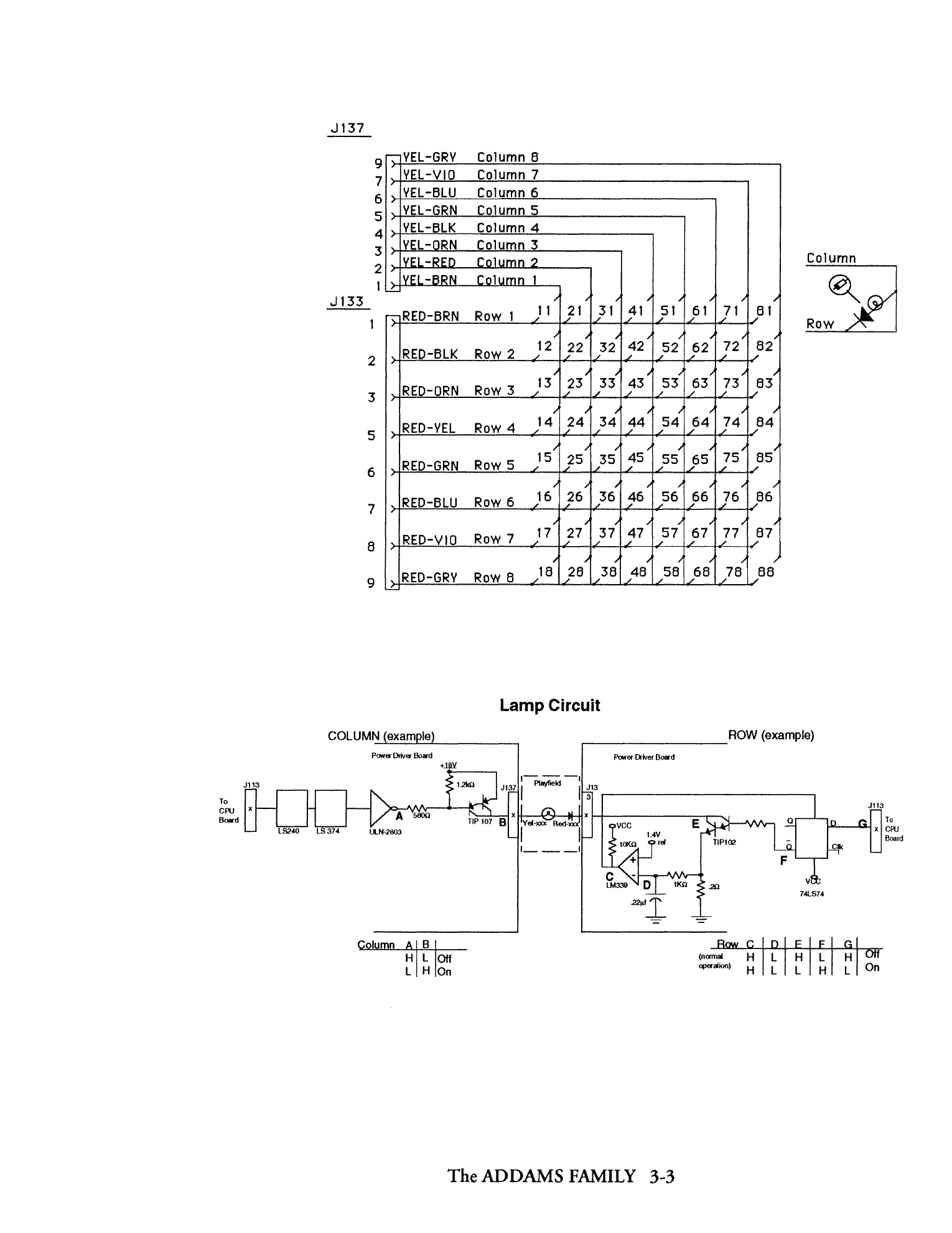 Operations Manual p. 3-3
