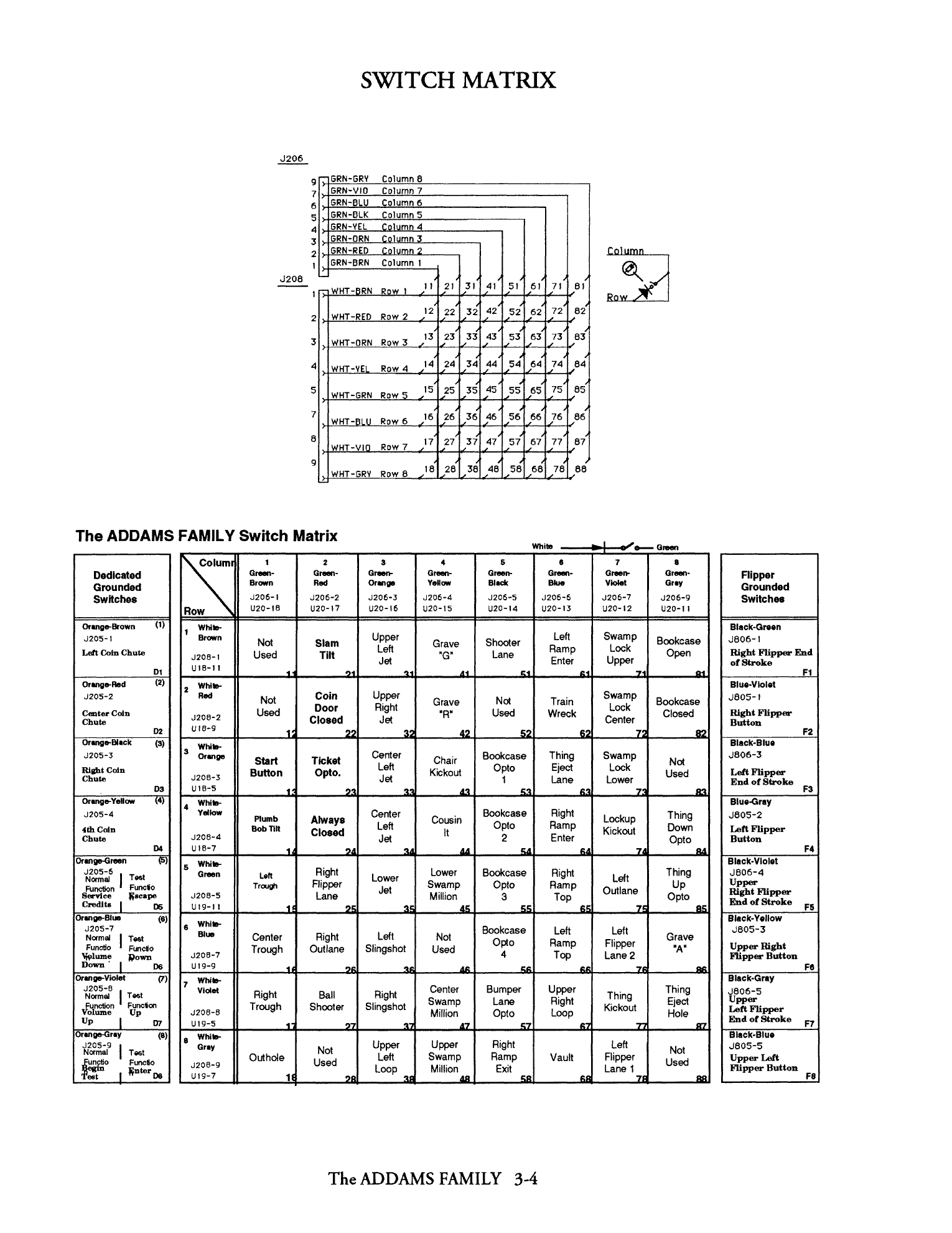 Operations Manual p. 3-4