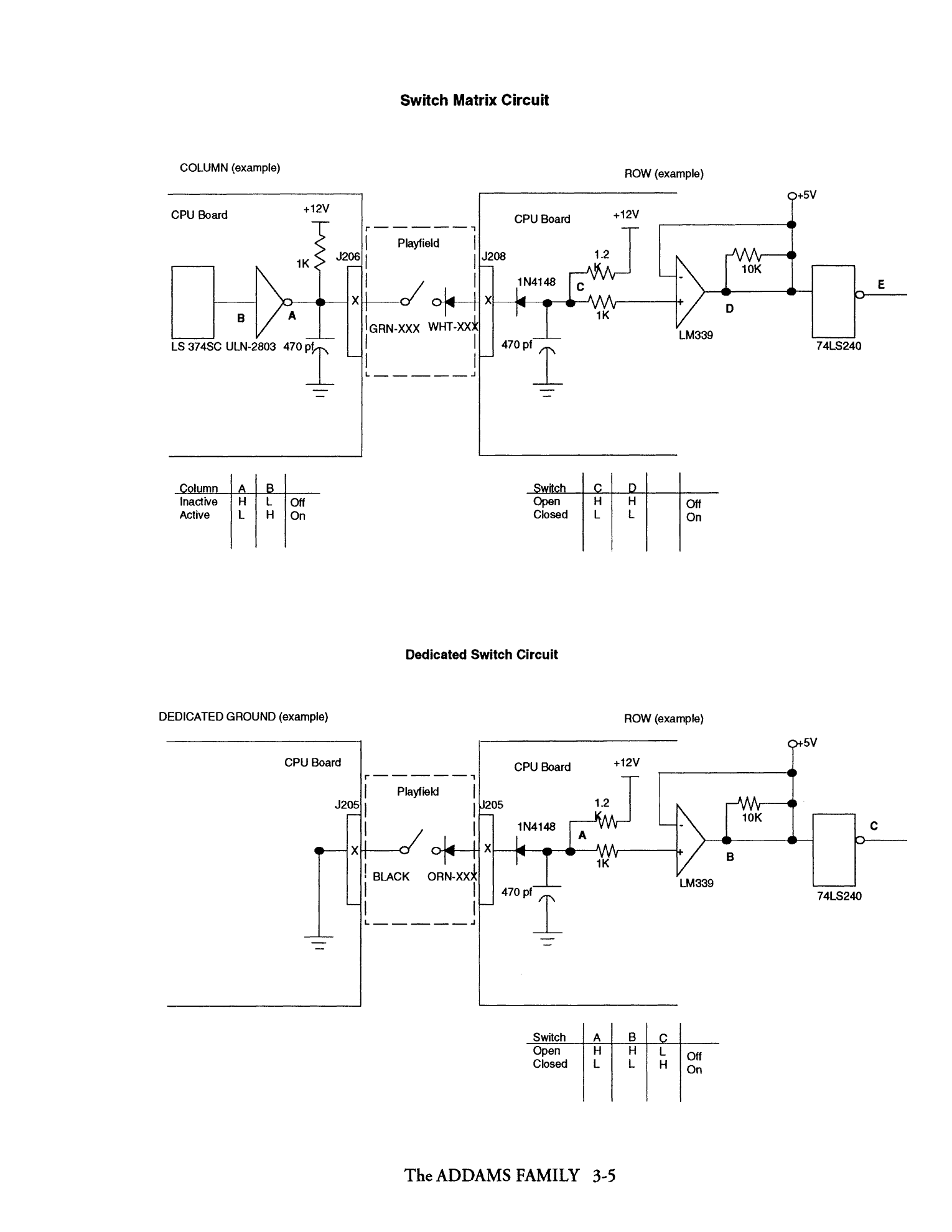 Operations Manual p. 3-5
