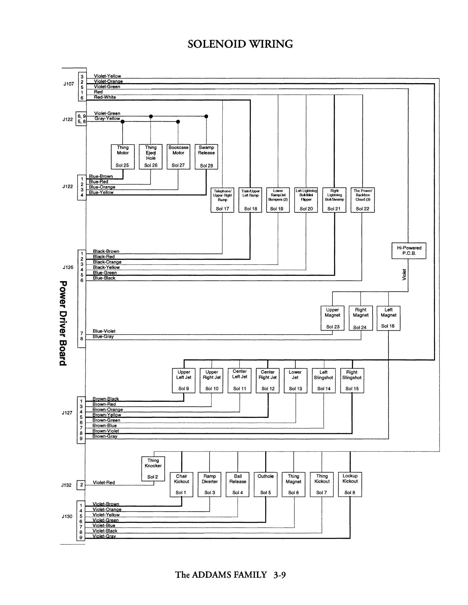 Operations Manual p. 3-9