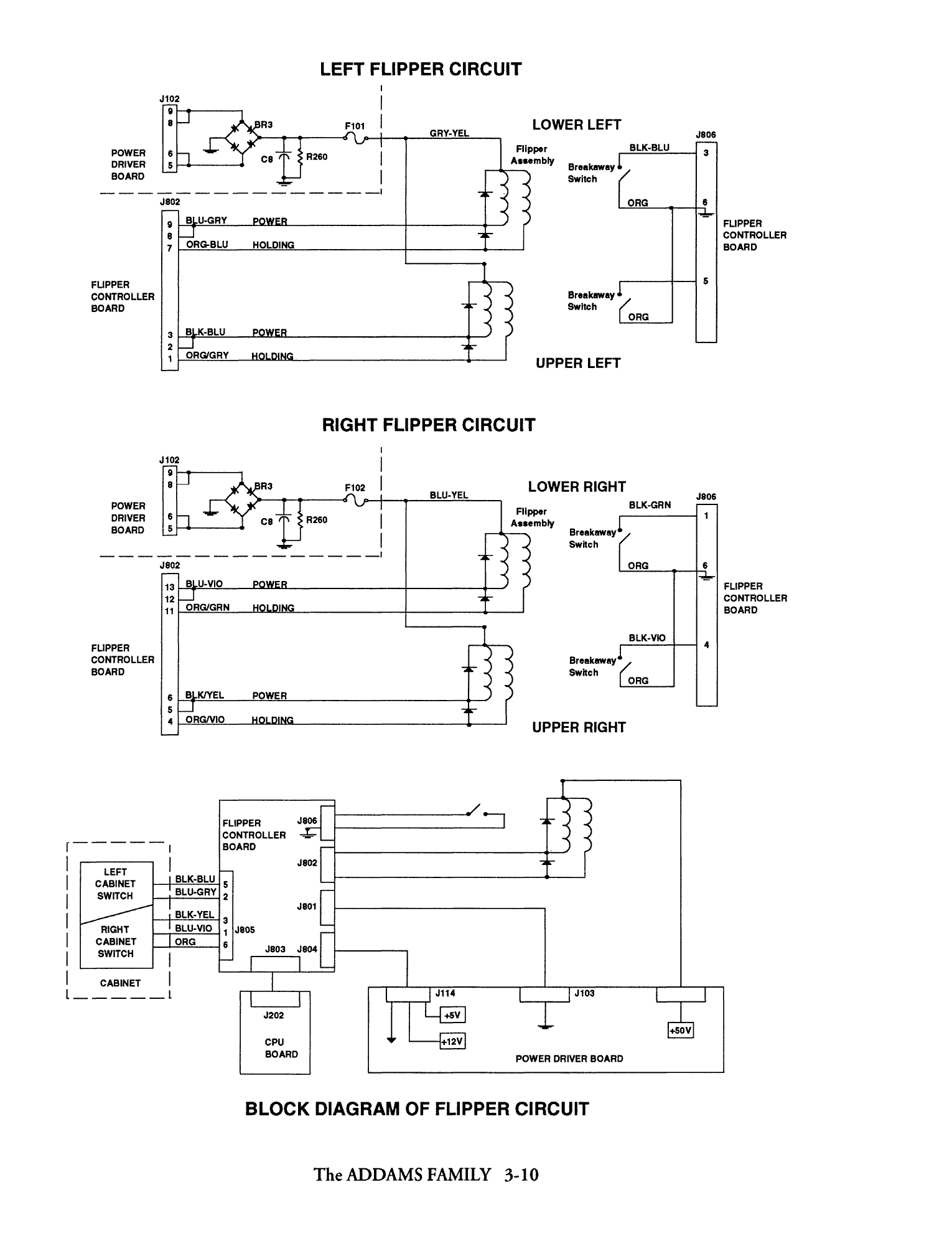 Operations Manual p. 3-10