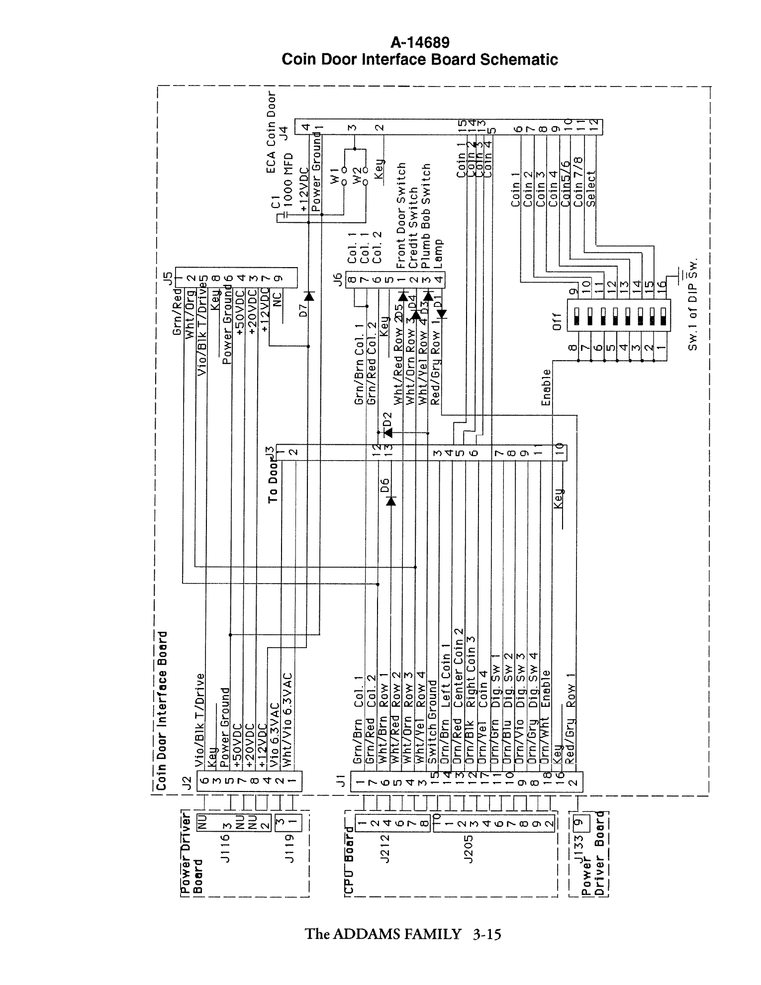 Operations Manual p. 3-15