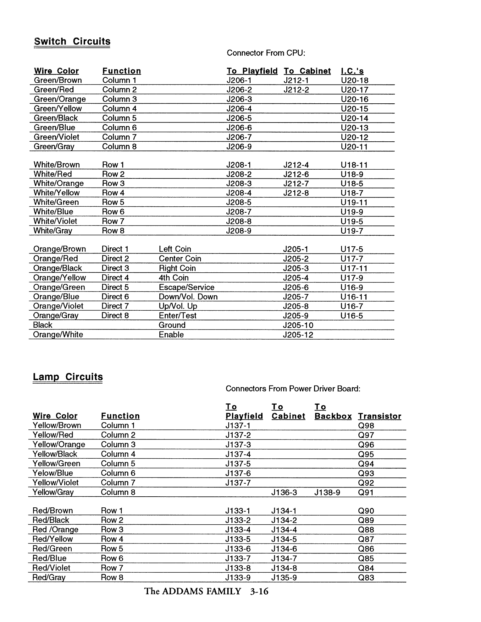 Operations Manual p. 3-16