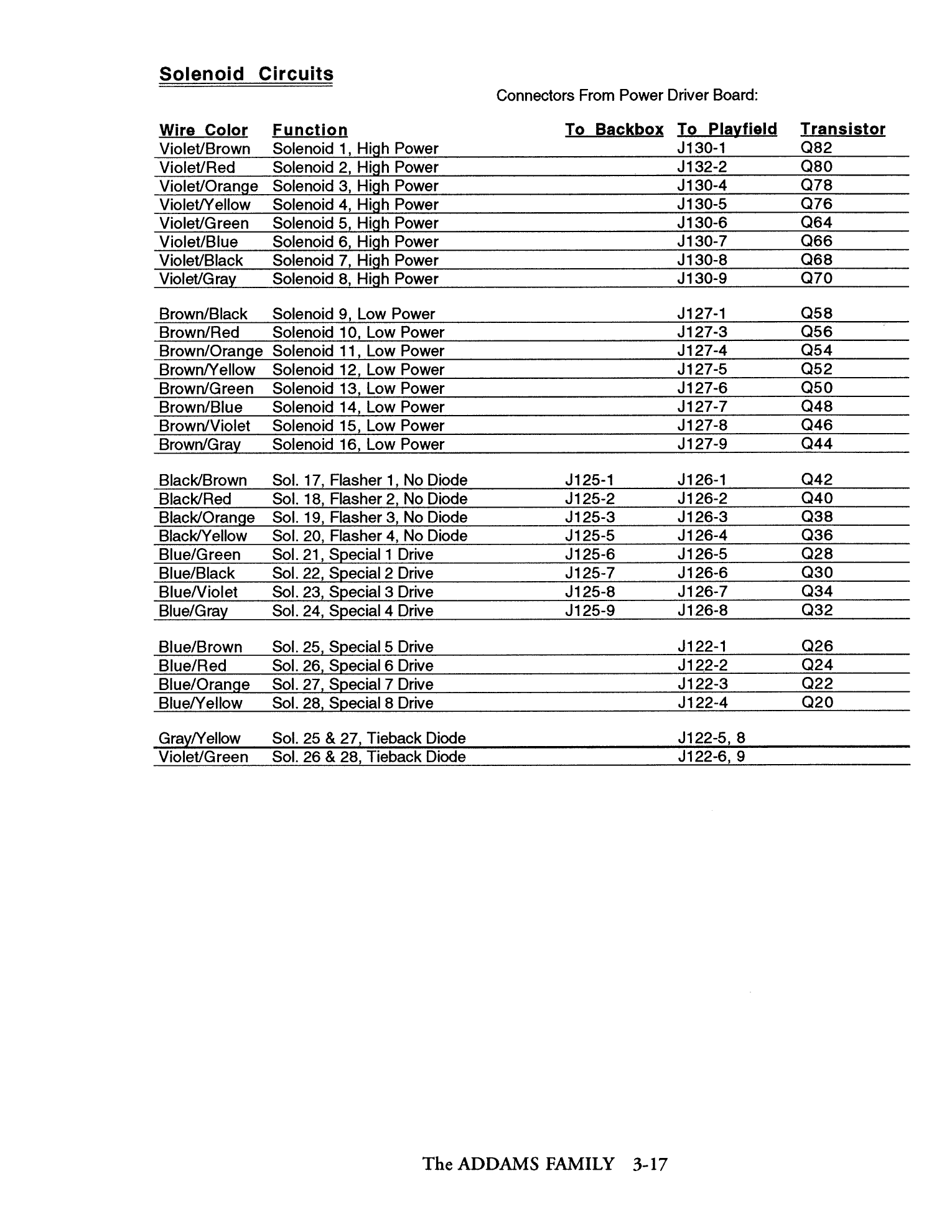 Operations Manual p. 3-17