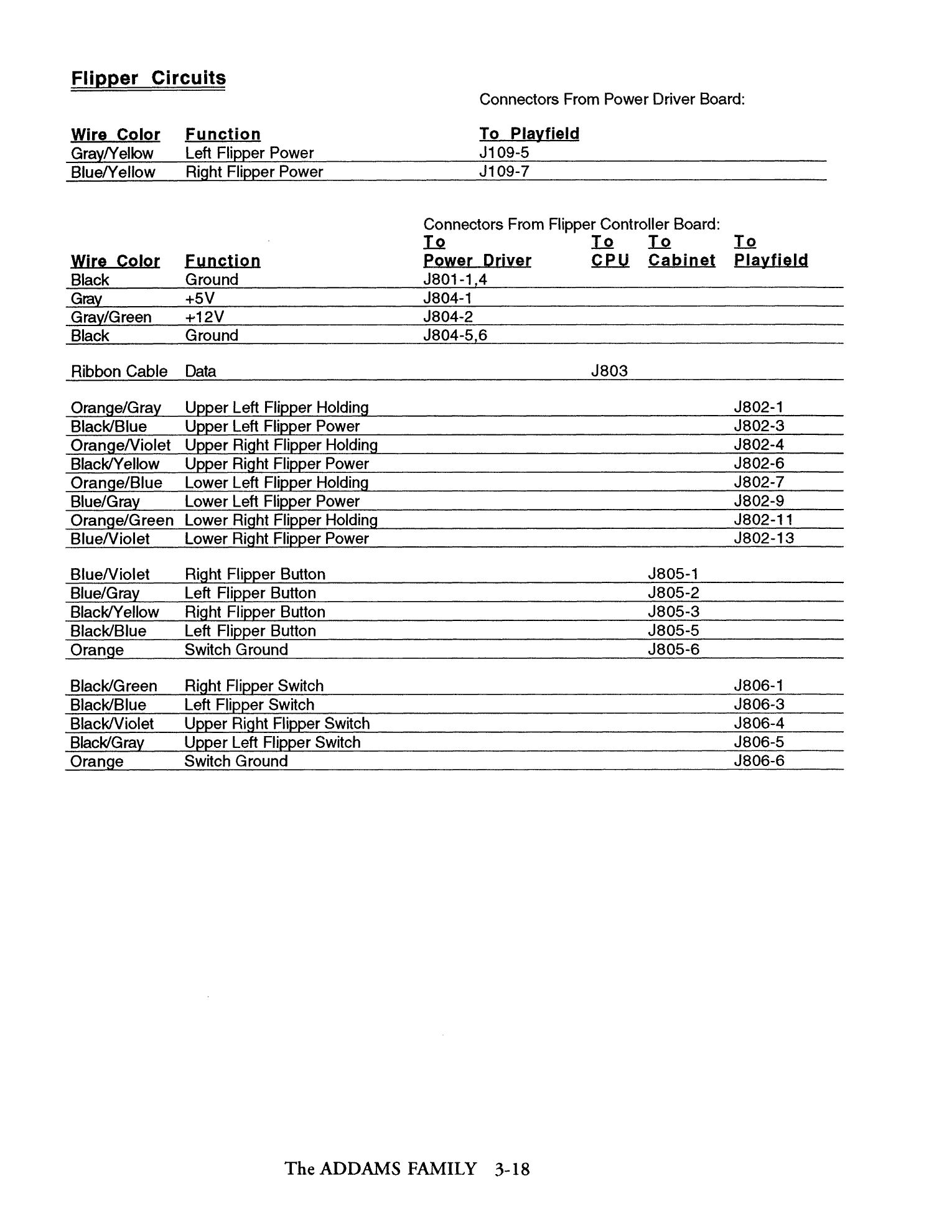 Operations Manual p. 3-18