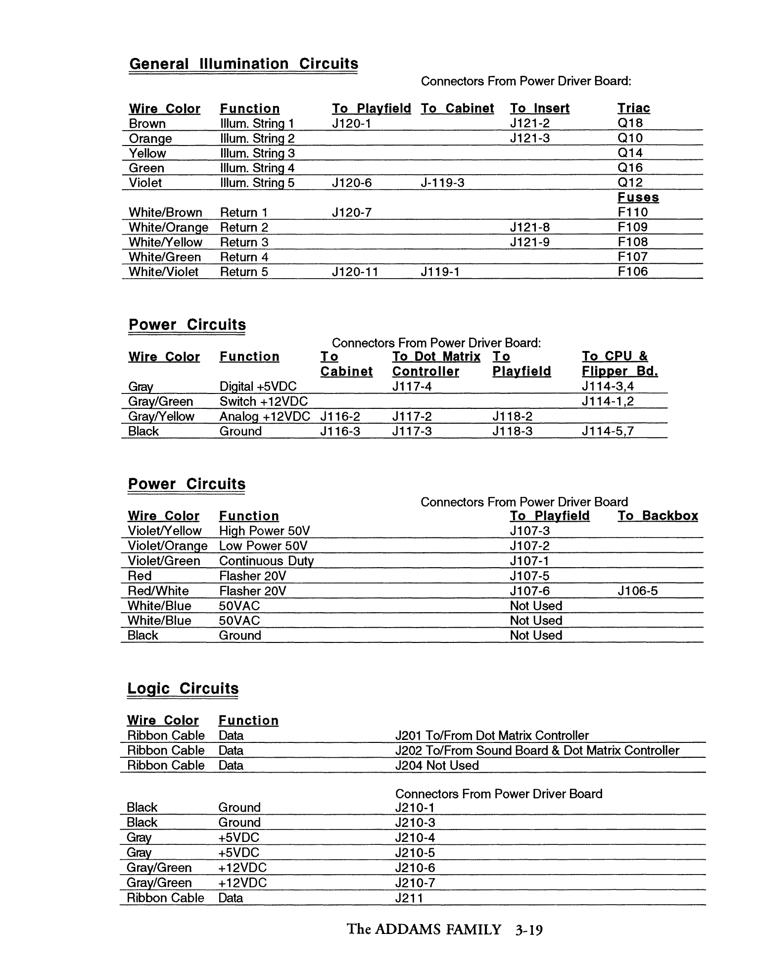 Operations Manual p. 3-19