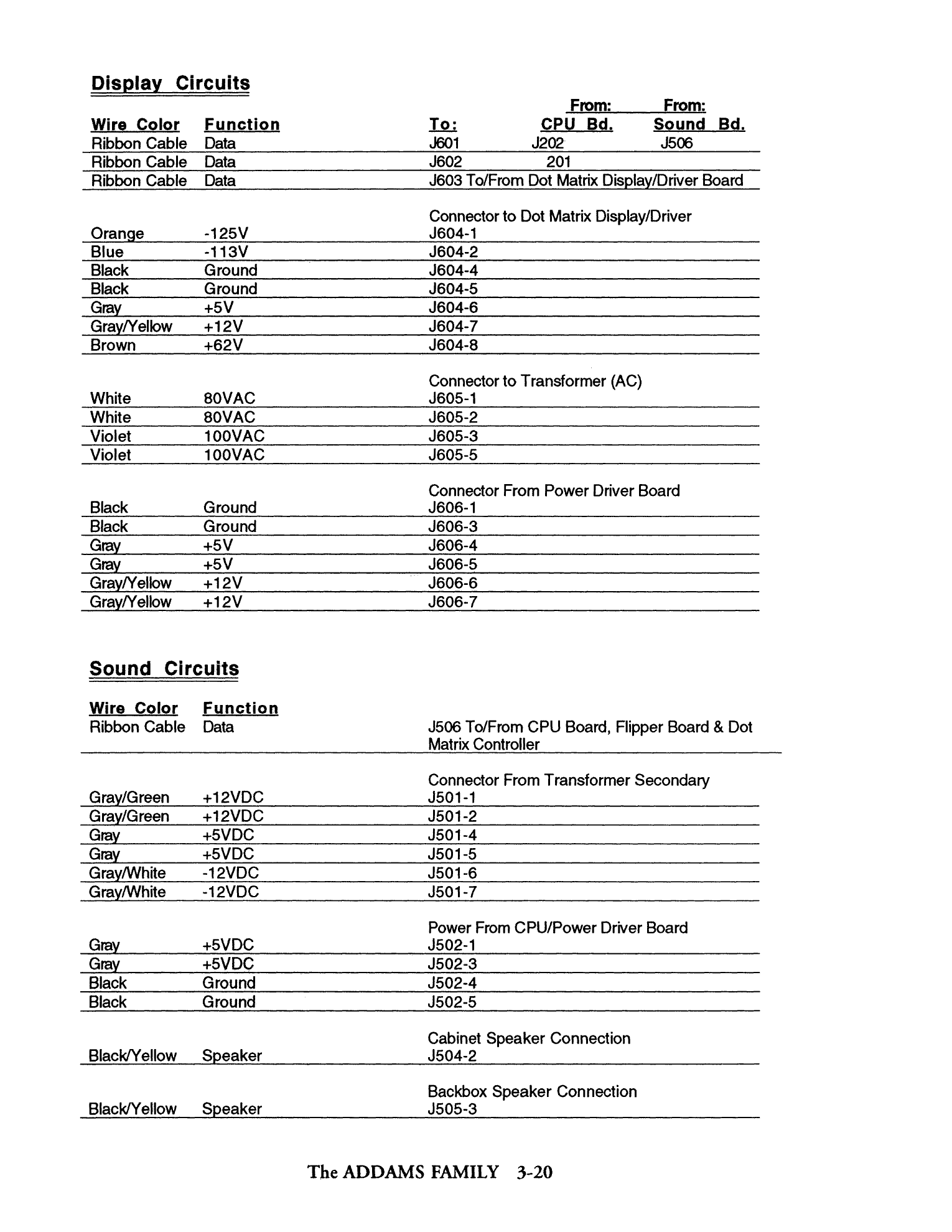 Operations Manual p. 3-20