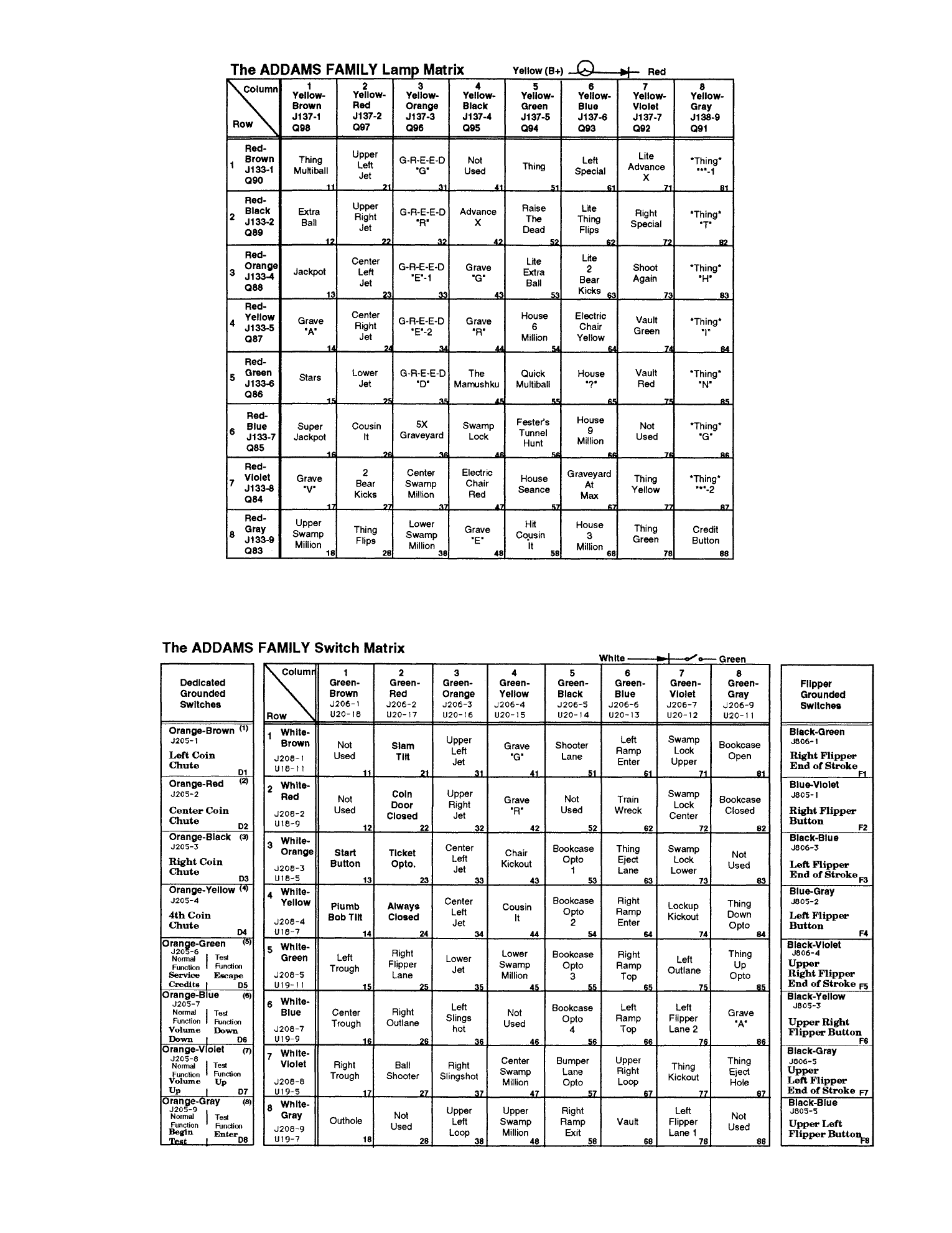 Operations Manual p. 3-21
