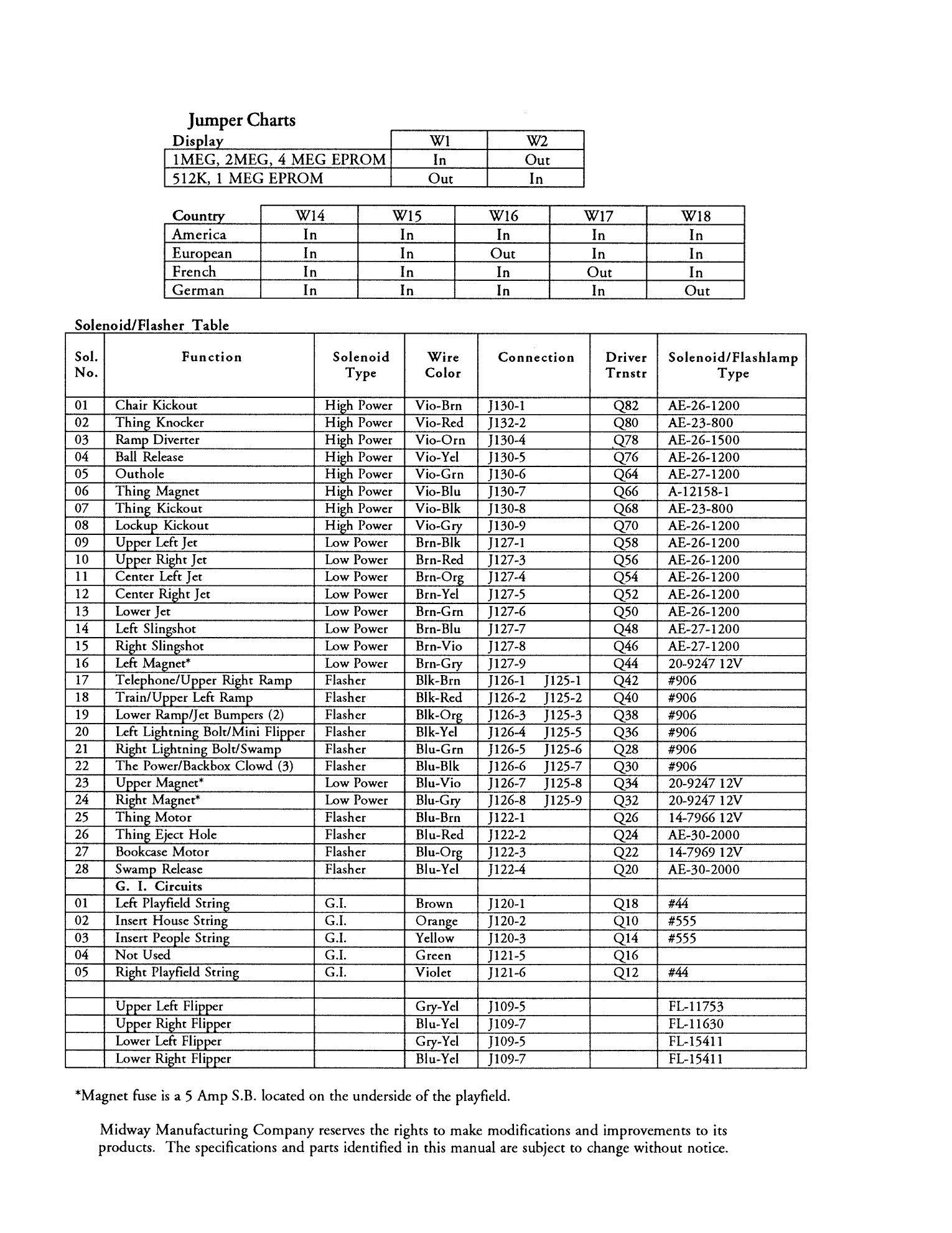 Operations Manual PDF page 2