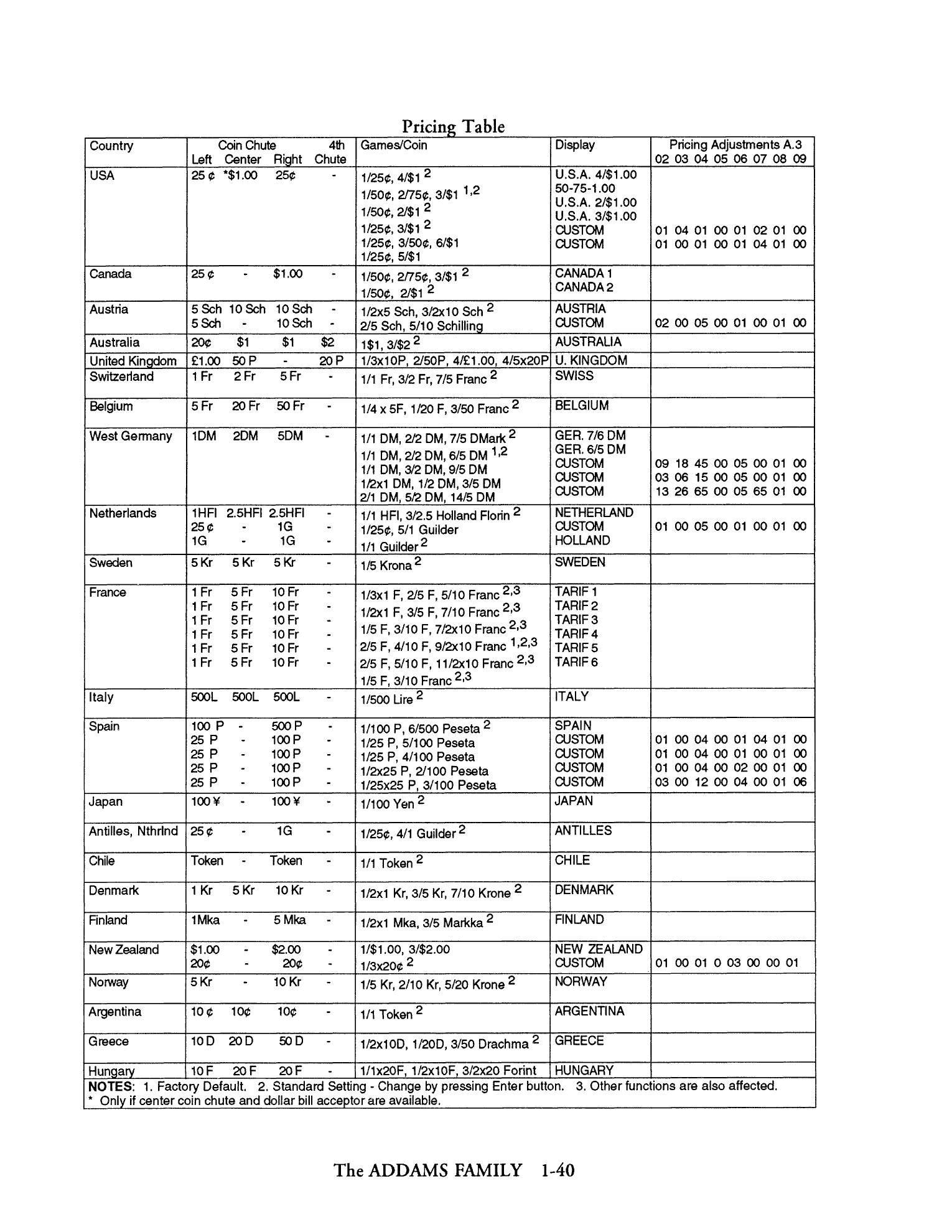 Operations Manual p. 1-40