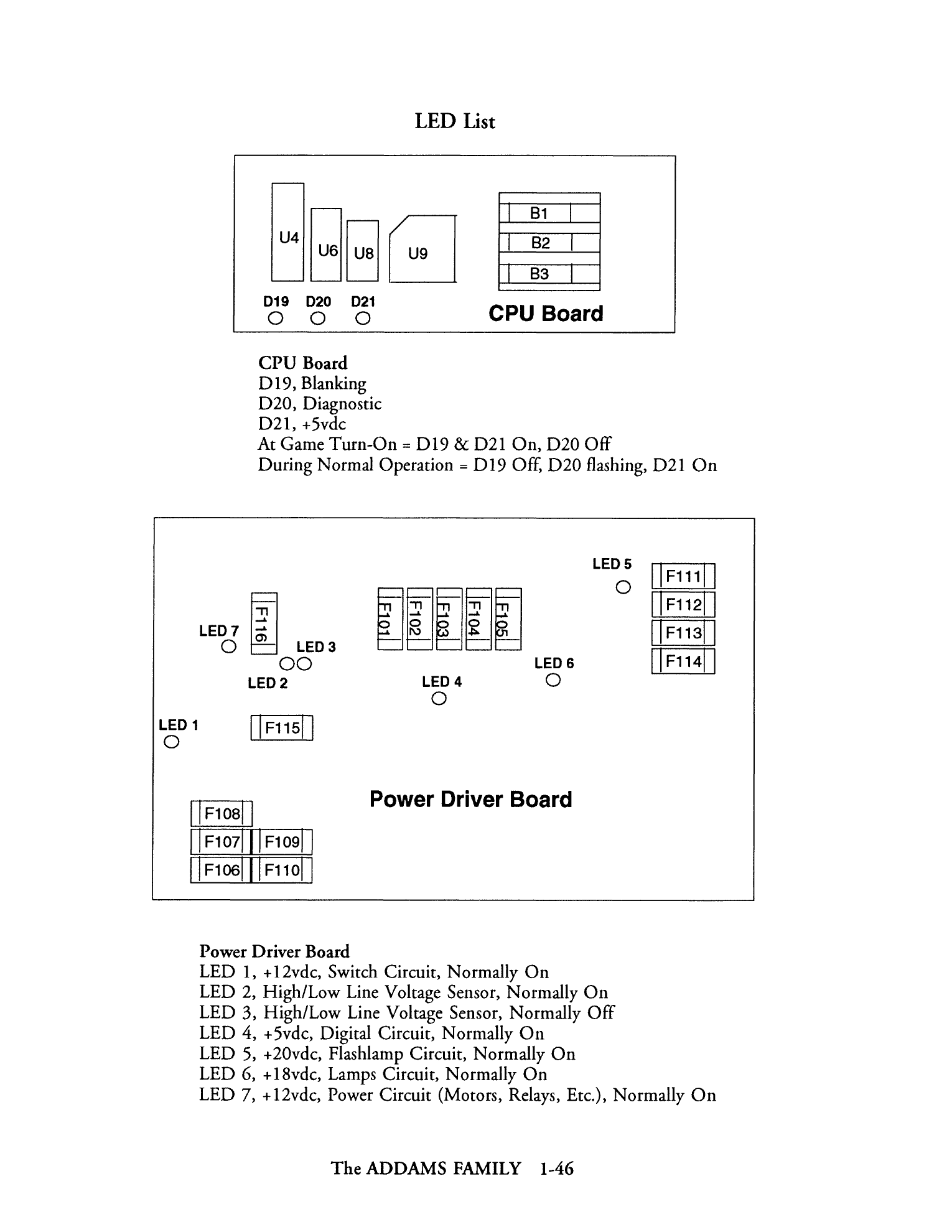 Operations Manual p. 1-46