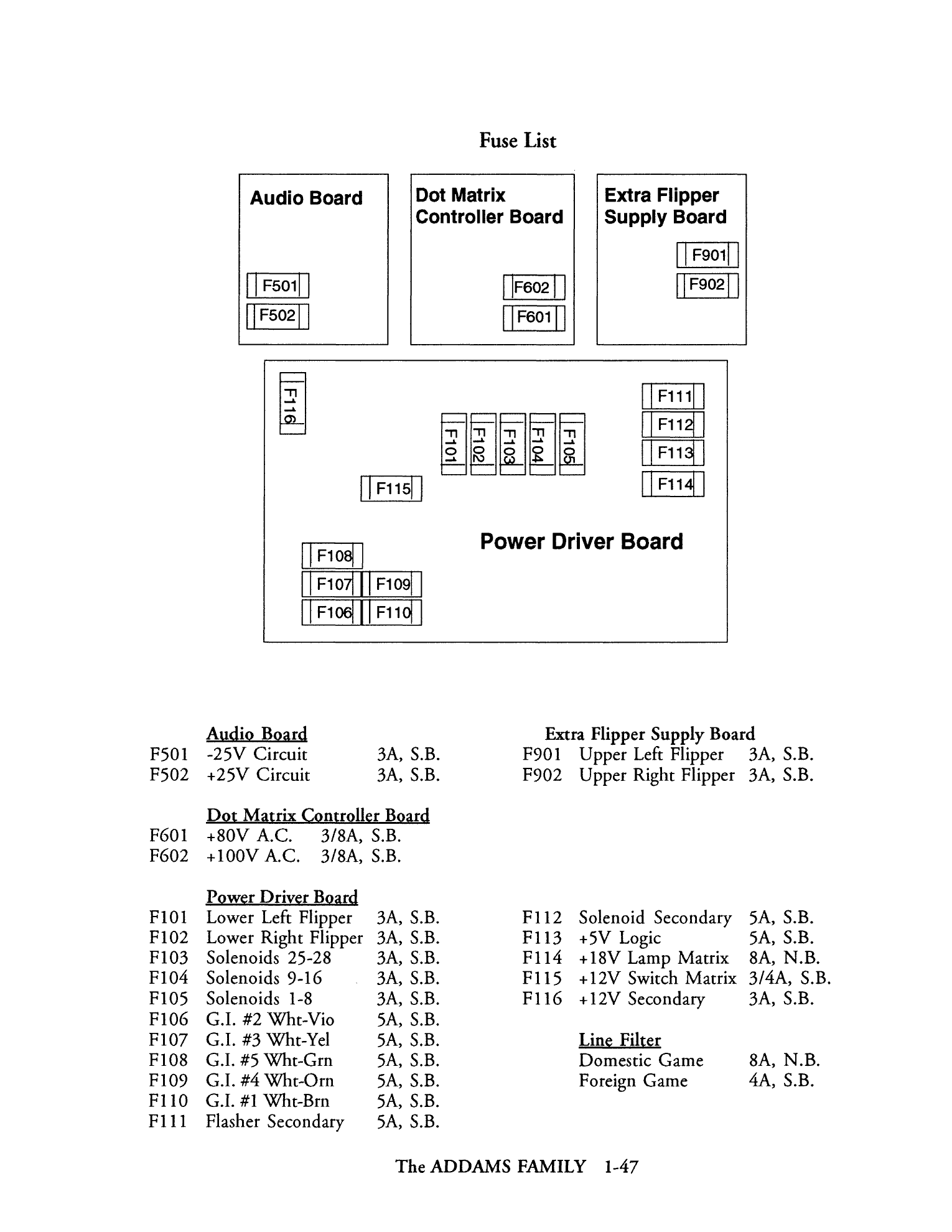 Operations Manual p. 1-47