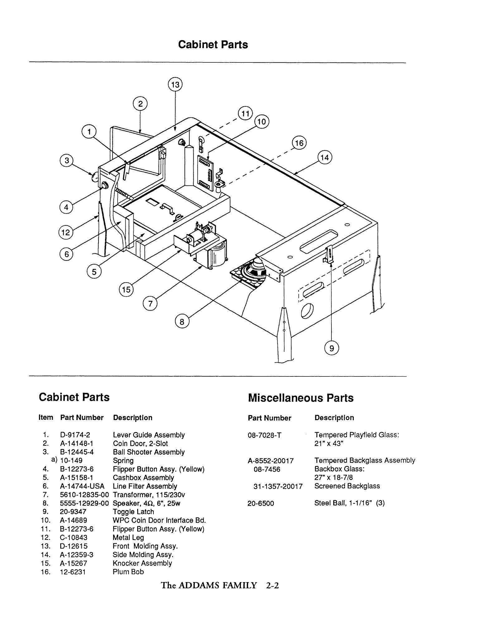 Operations Manual p. 2-2