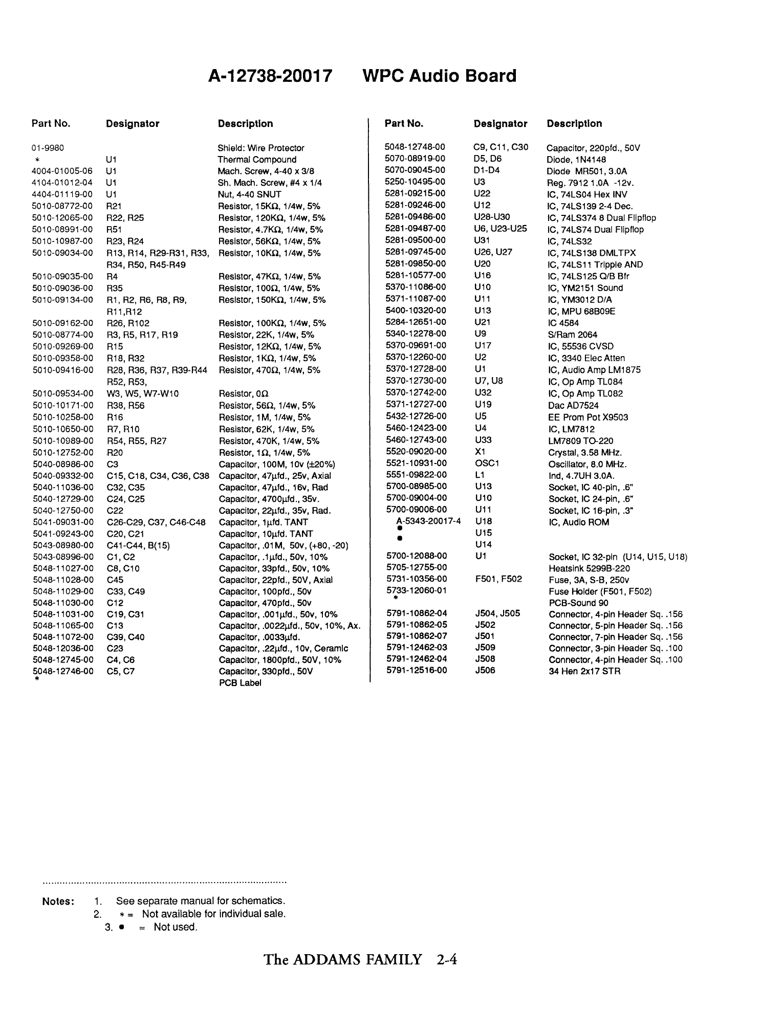 Operations Manual p. 2-4