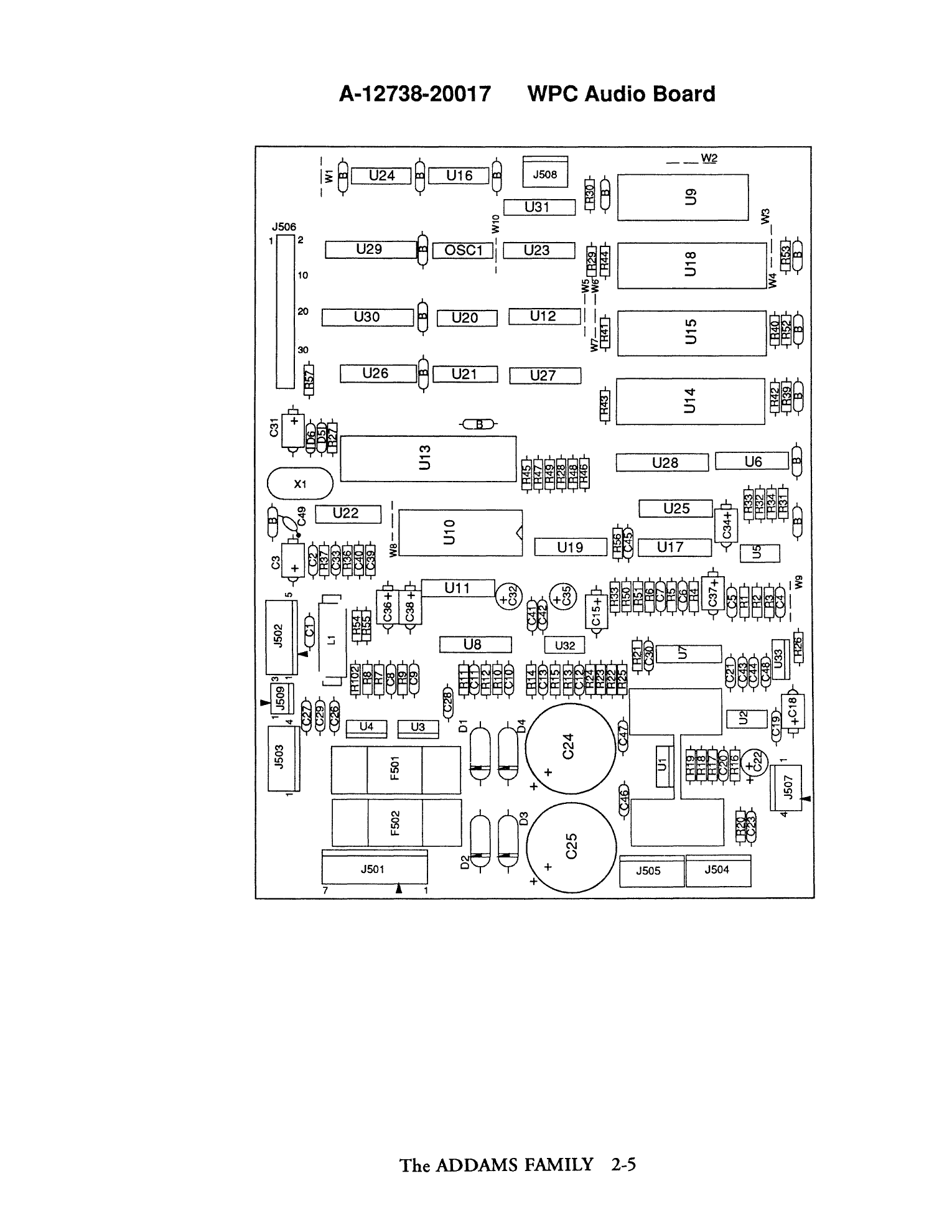 Operations Manual p. 2-5
