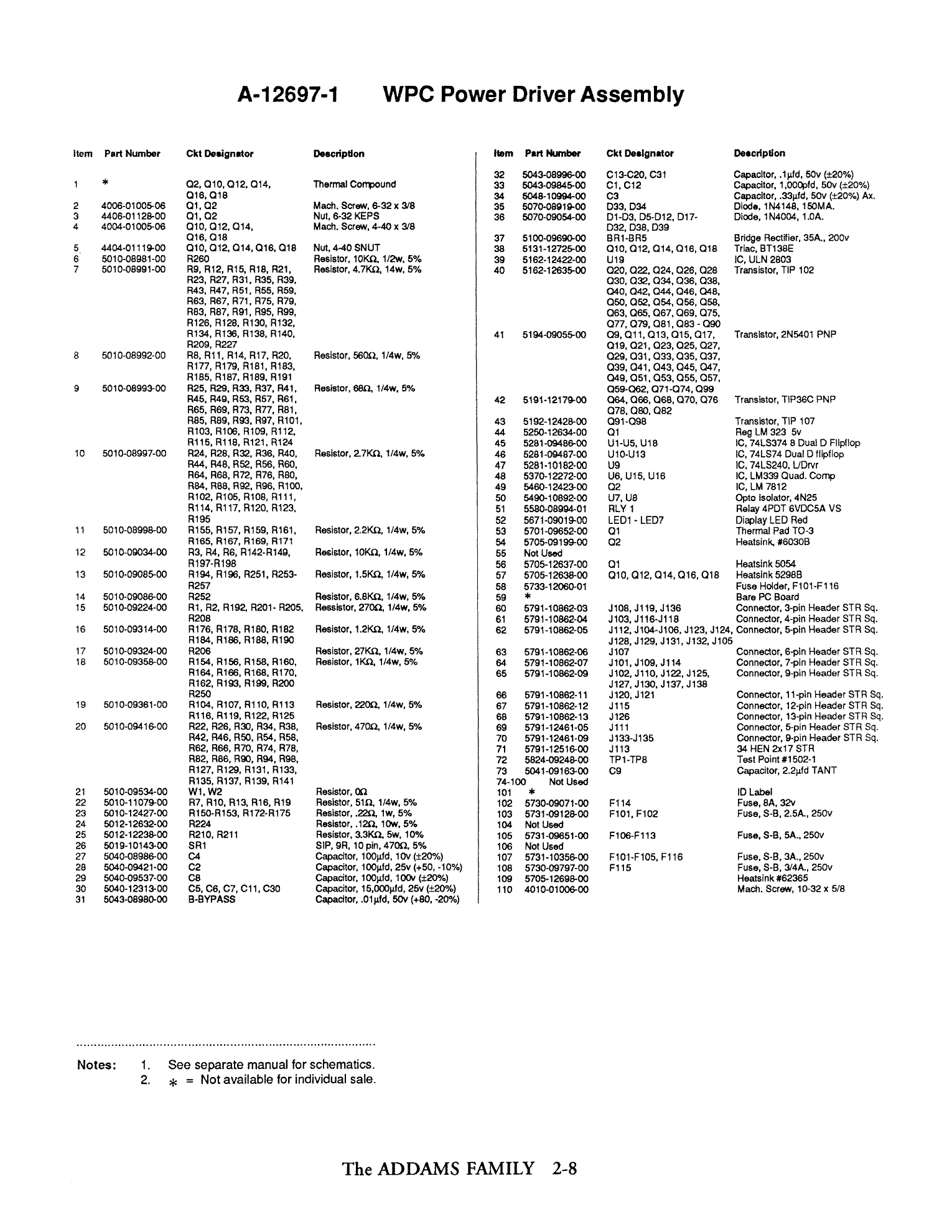 Operations Manual p. 2-8