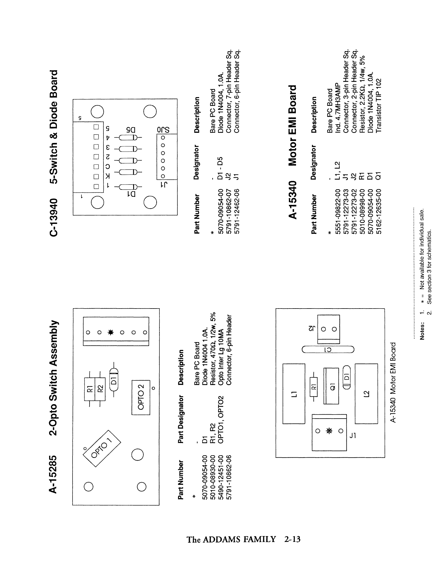 Operations Manual p. 2-13