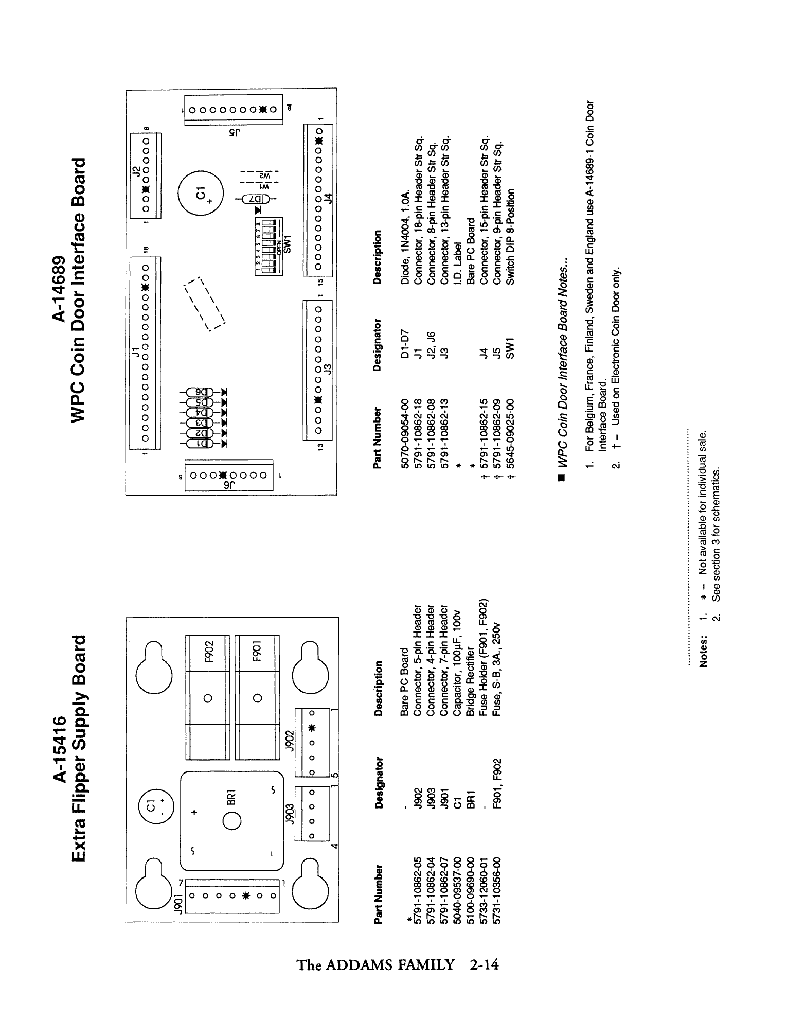 Operations Manual p. 2-14