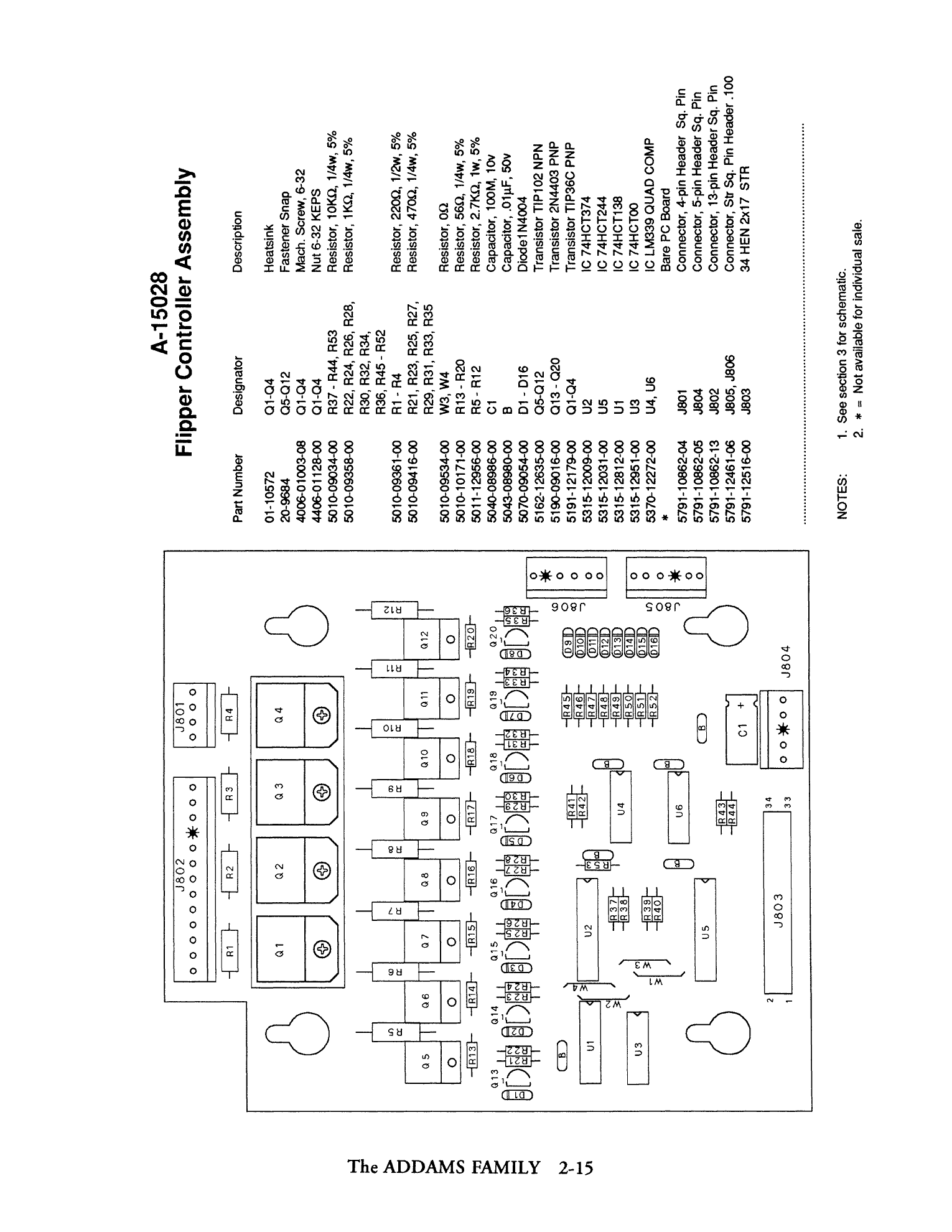 Operations Manual p. 2-15