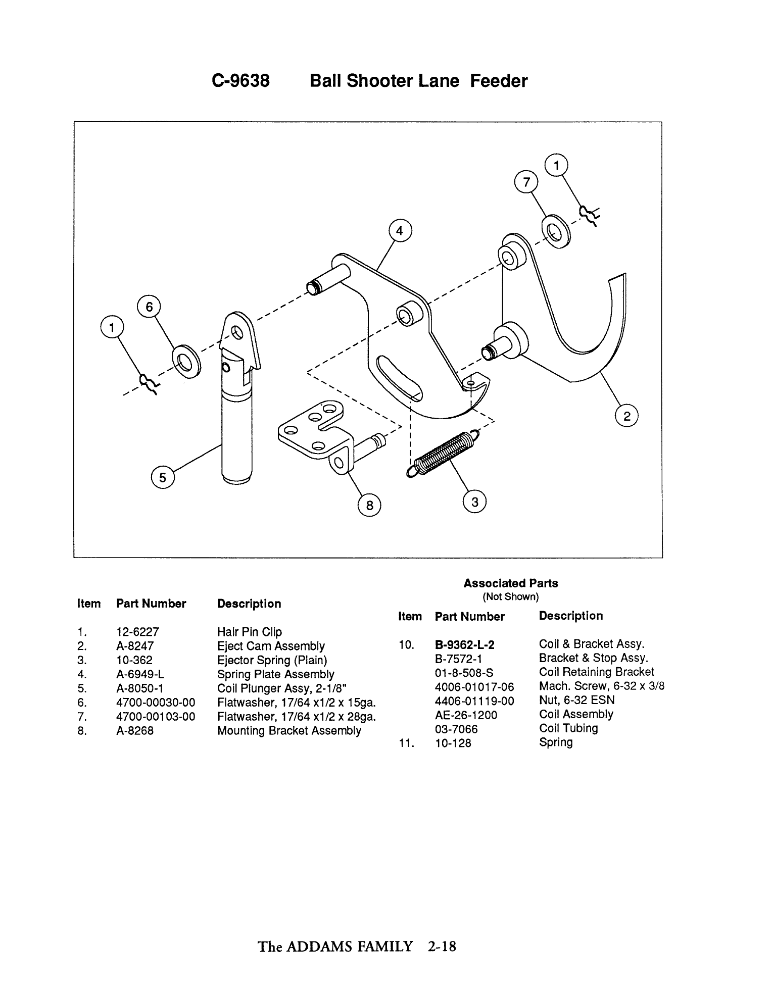 Operations Manual p. 2-18