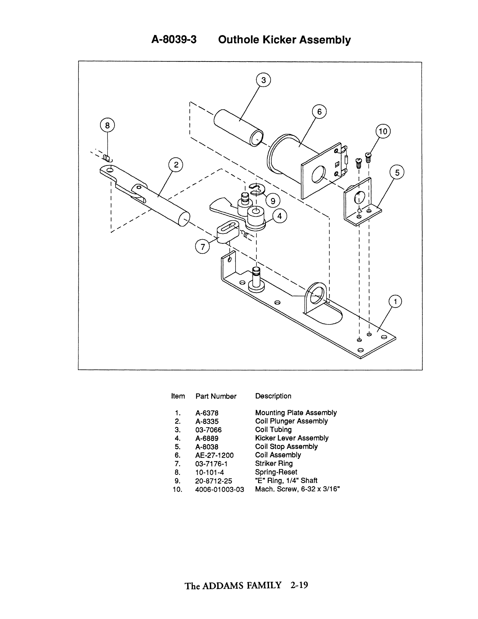 Operations Manual p. 2-19
