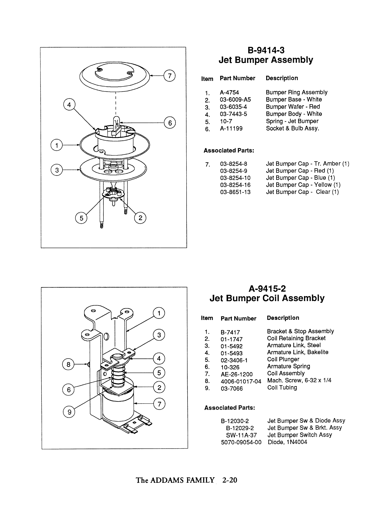 Operations Manual p. 2-20