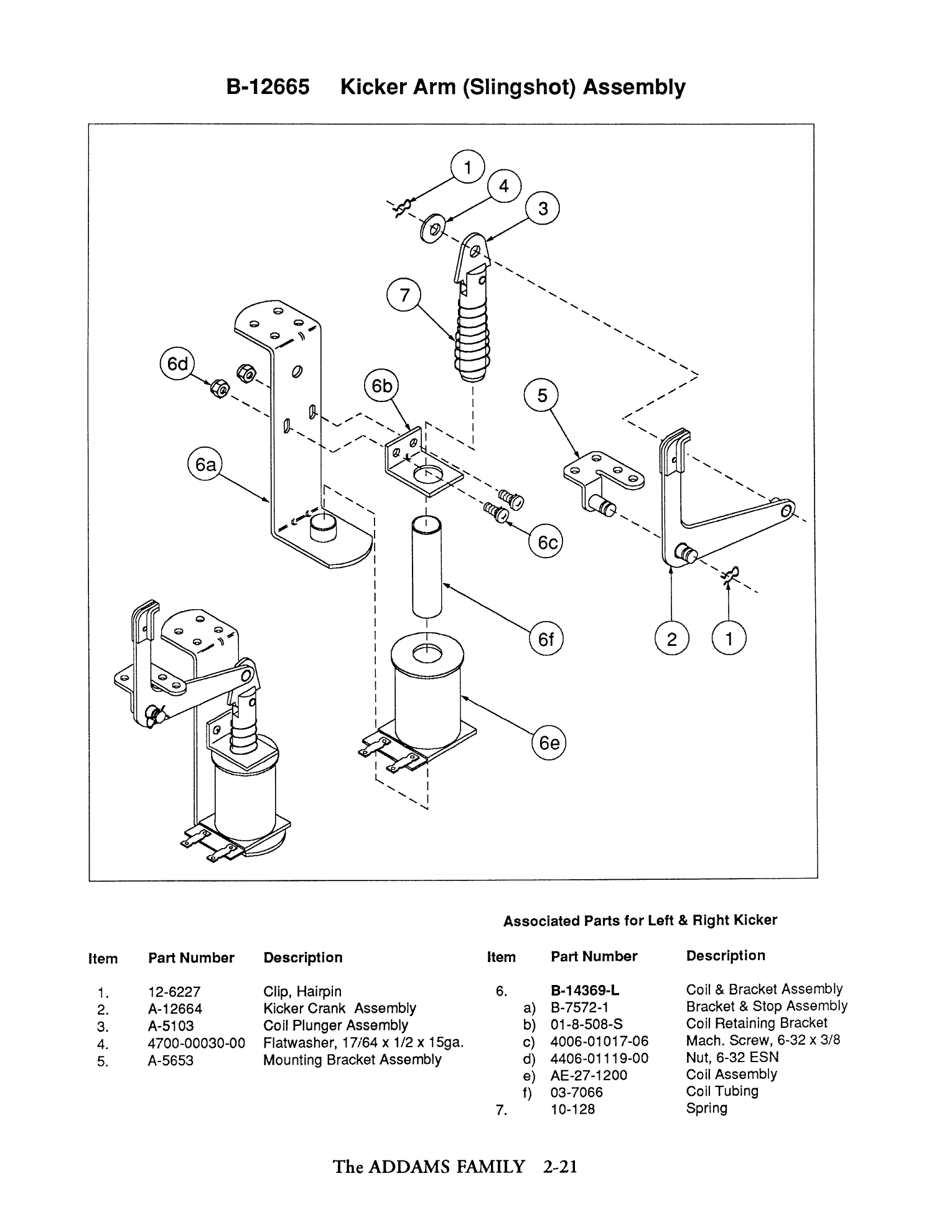 Operations Manual p. 2-21