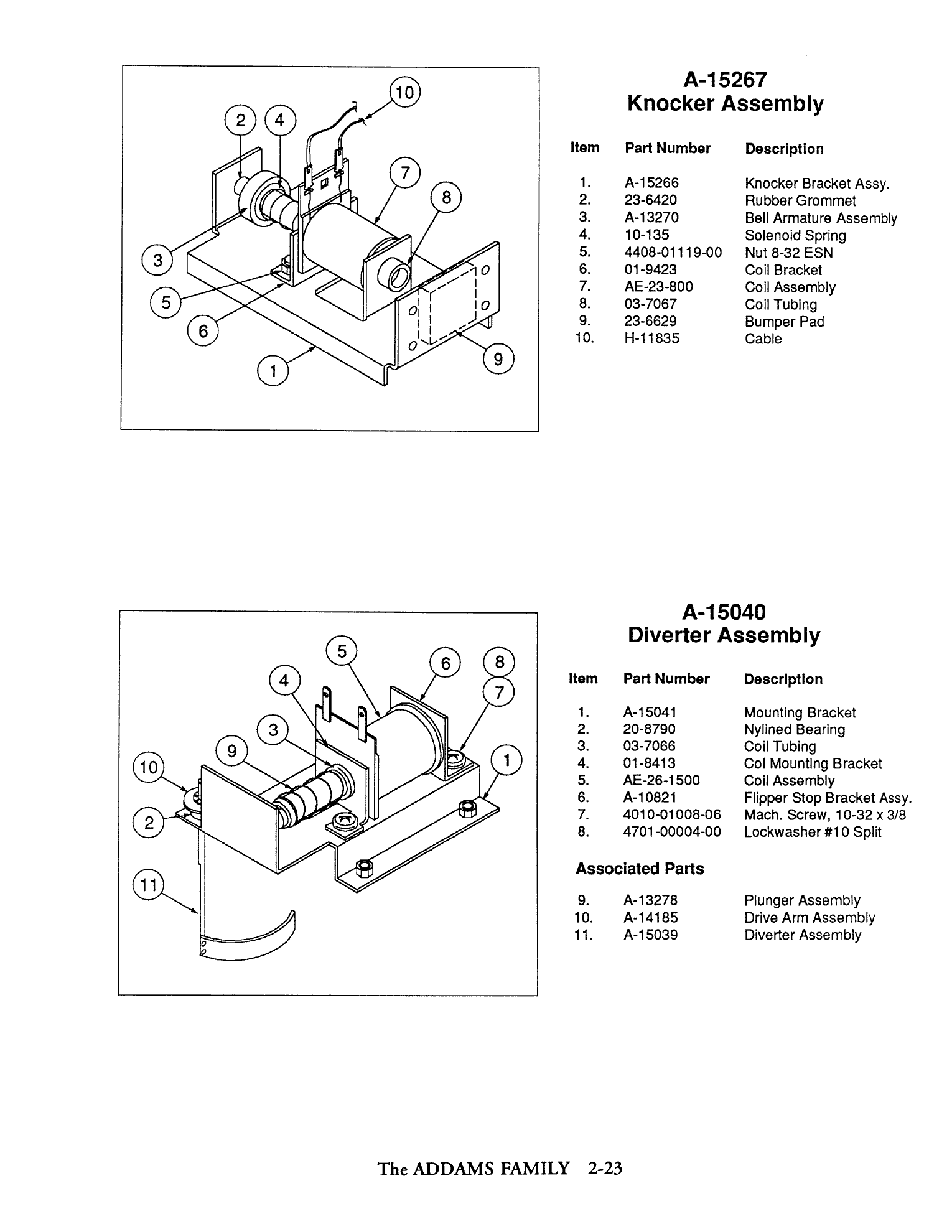 Operations Manual p. 2-23