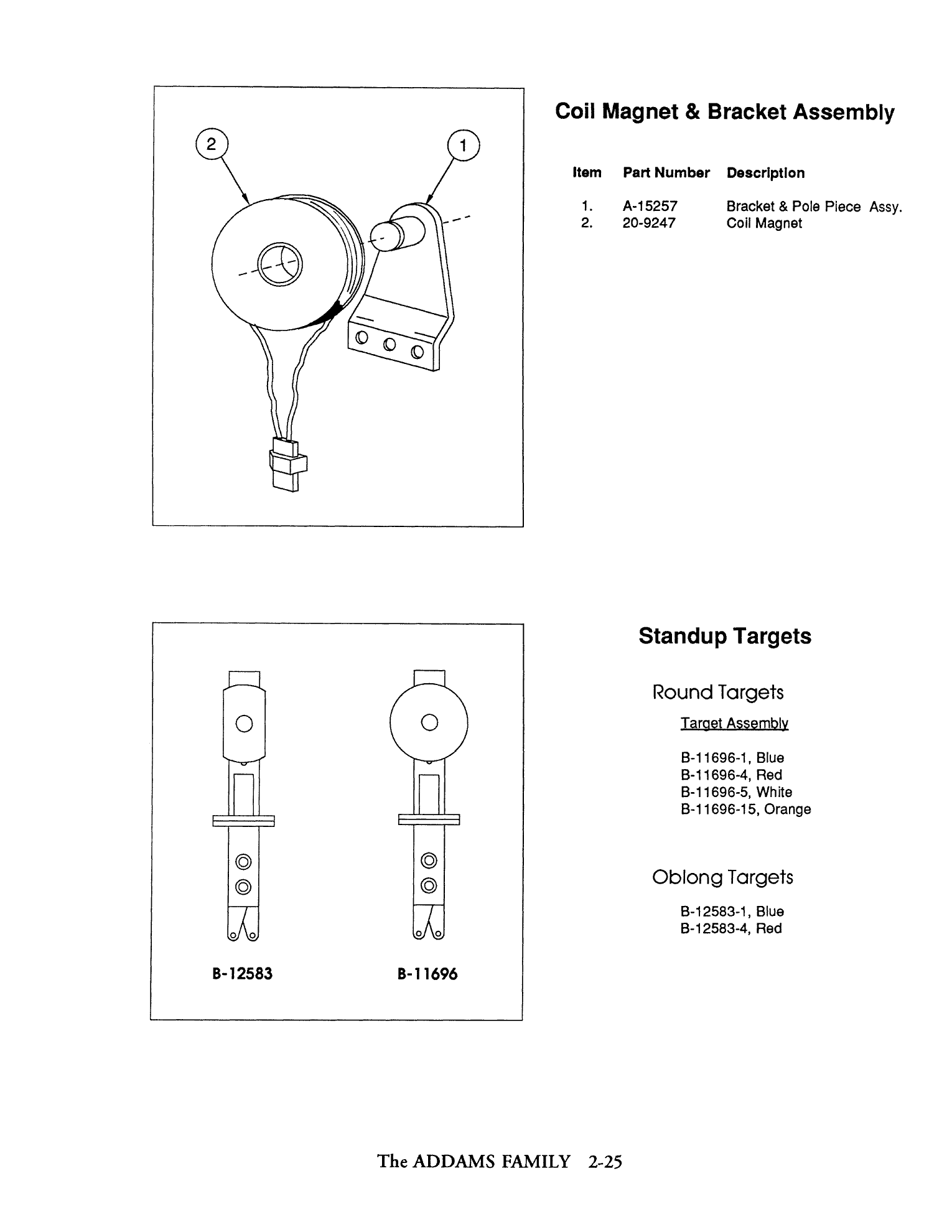 Operations Manual p. 2-25