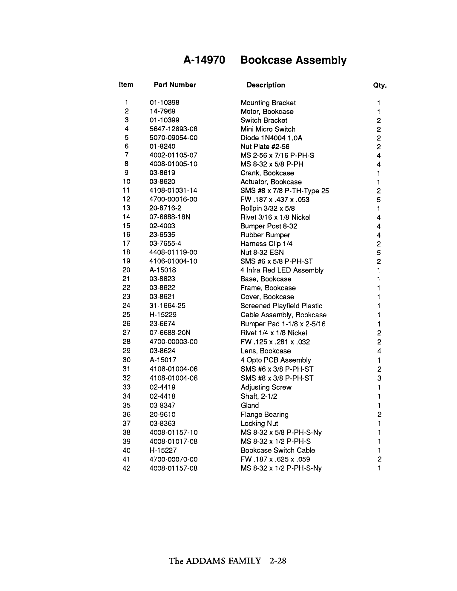 Operations Manual p. 2-28