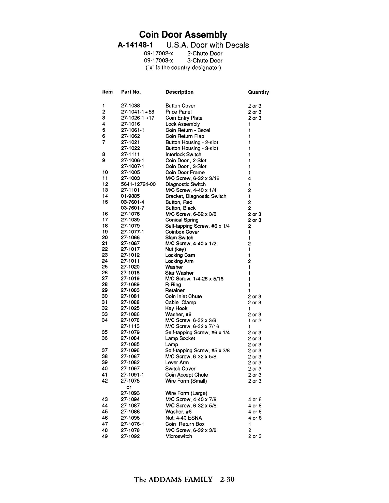Operations Manual p. 2-30