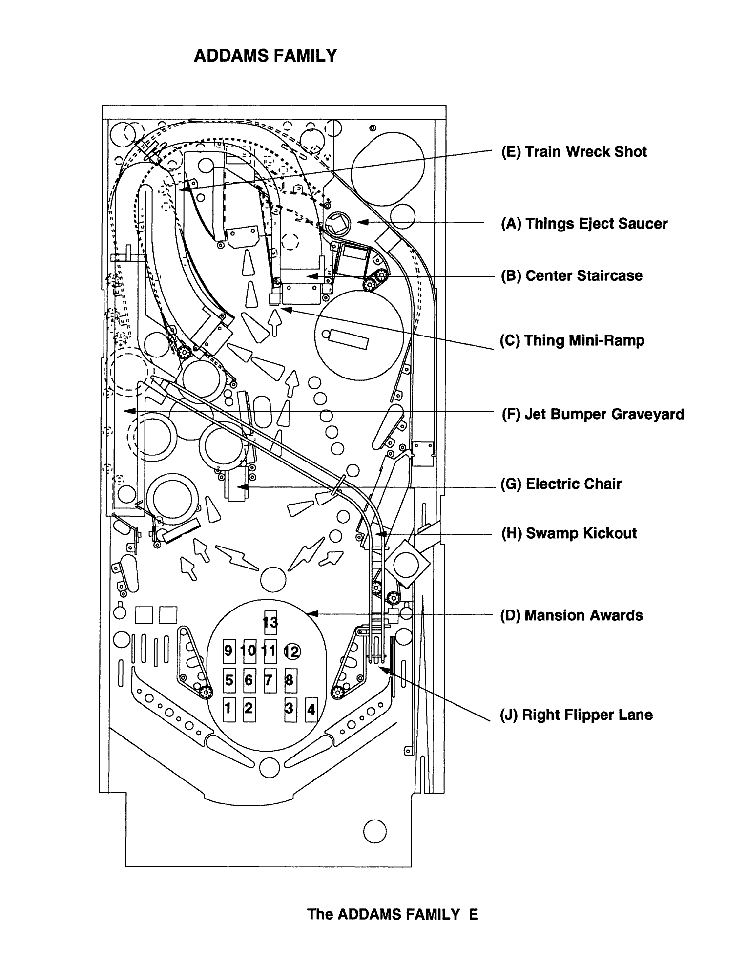 Operations Manual p. E