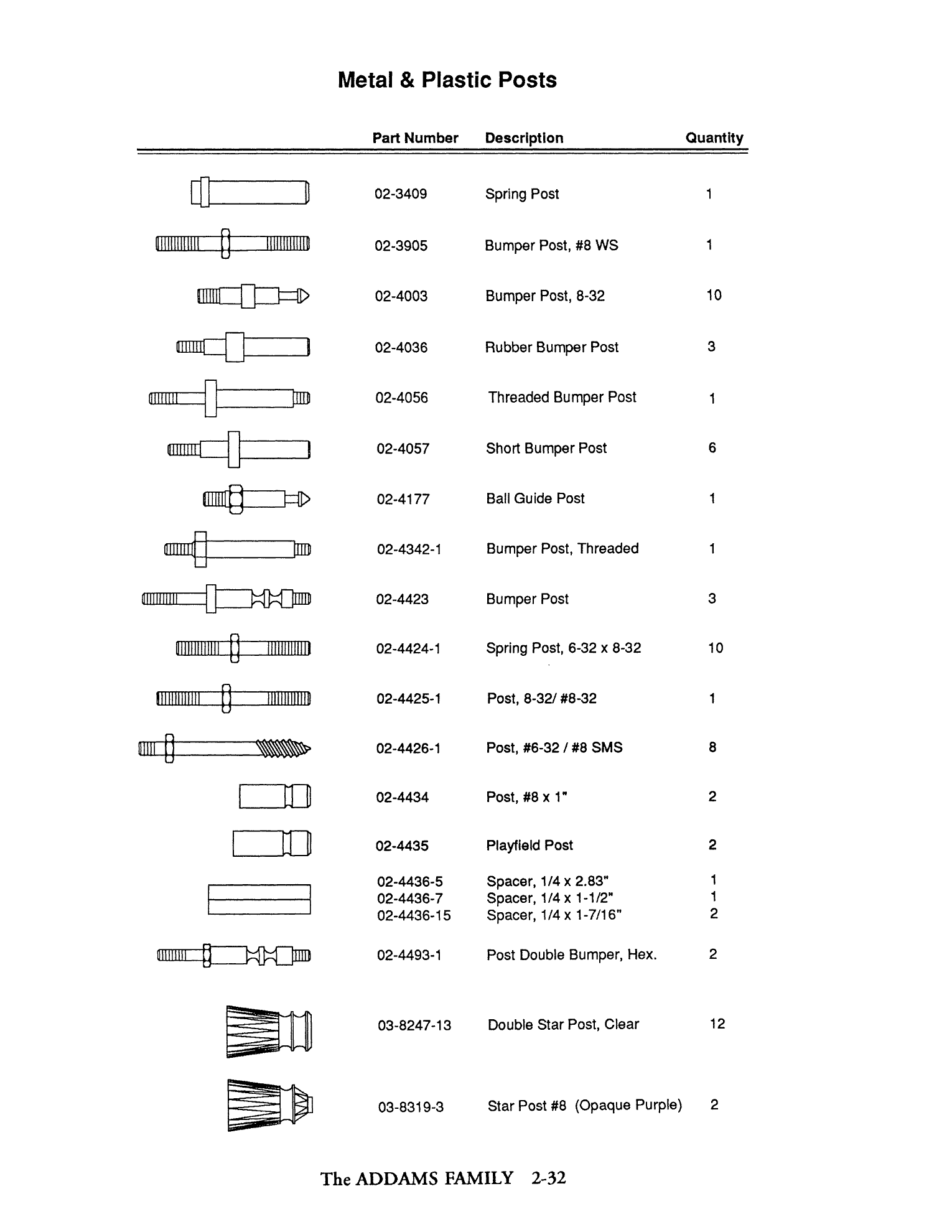 Operations Manual p. 2-32