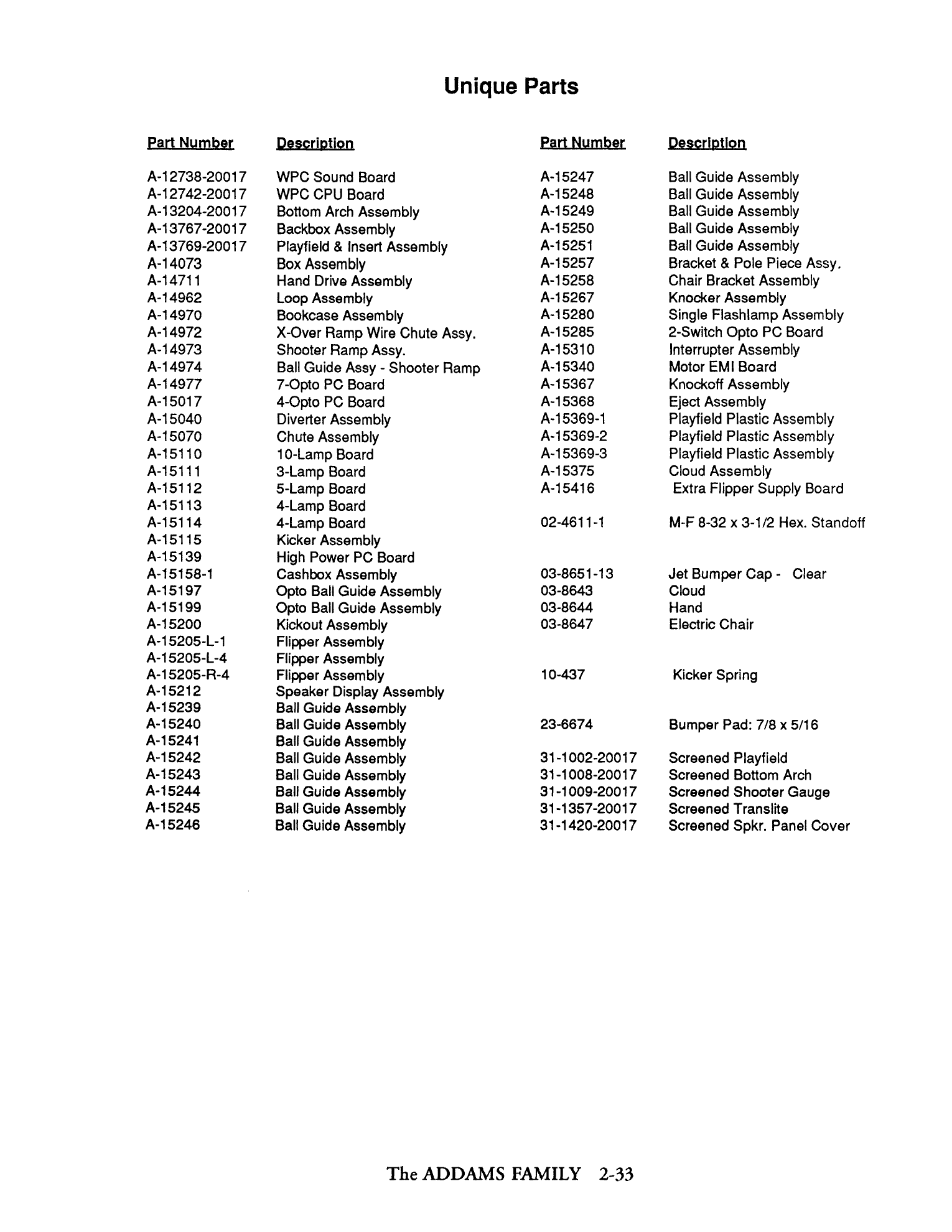 Operations Manual p. 2-33
