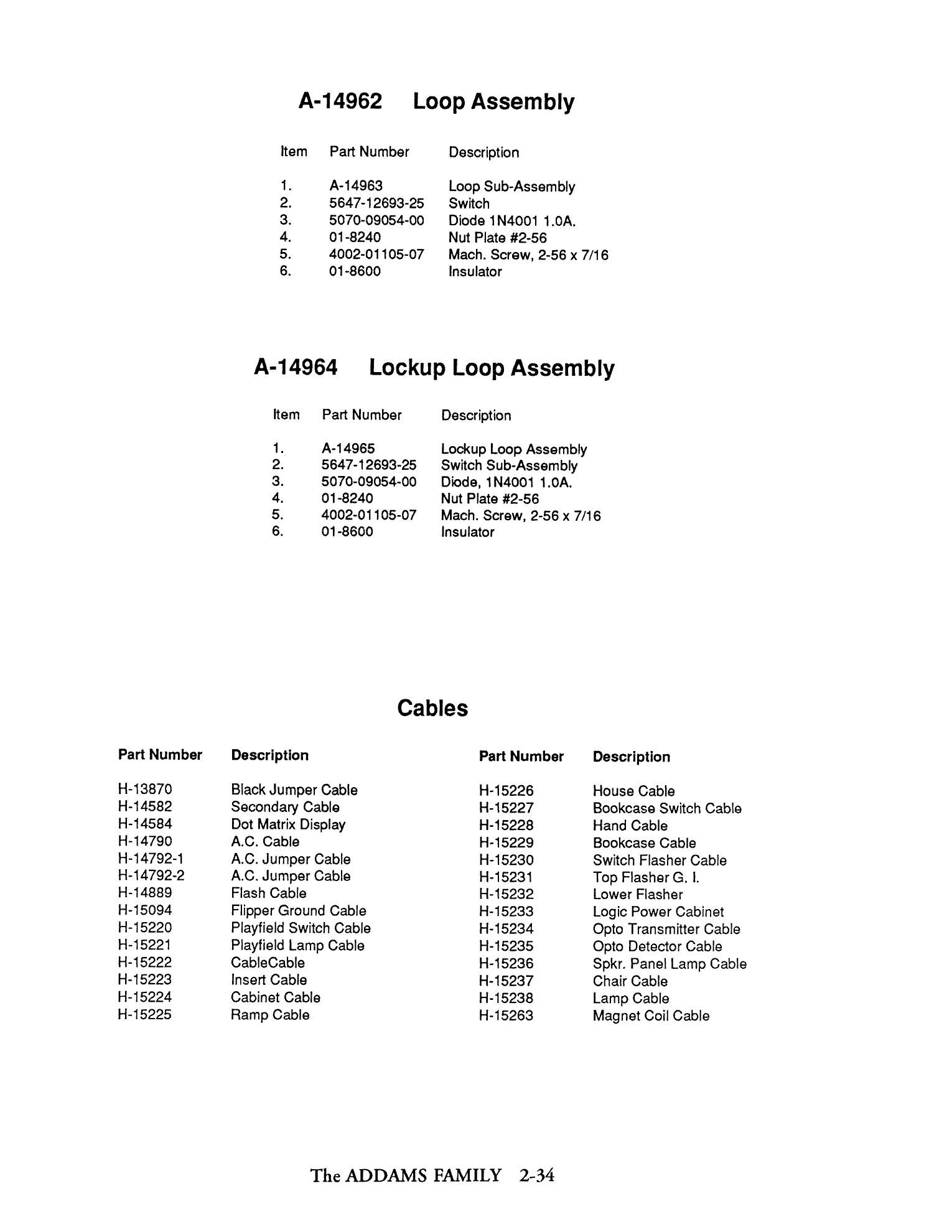 Operations Manual p. 2-34