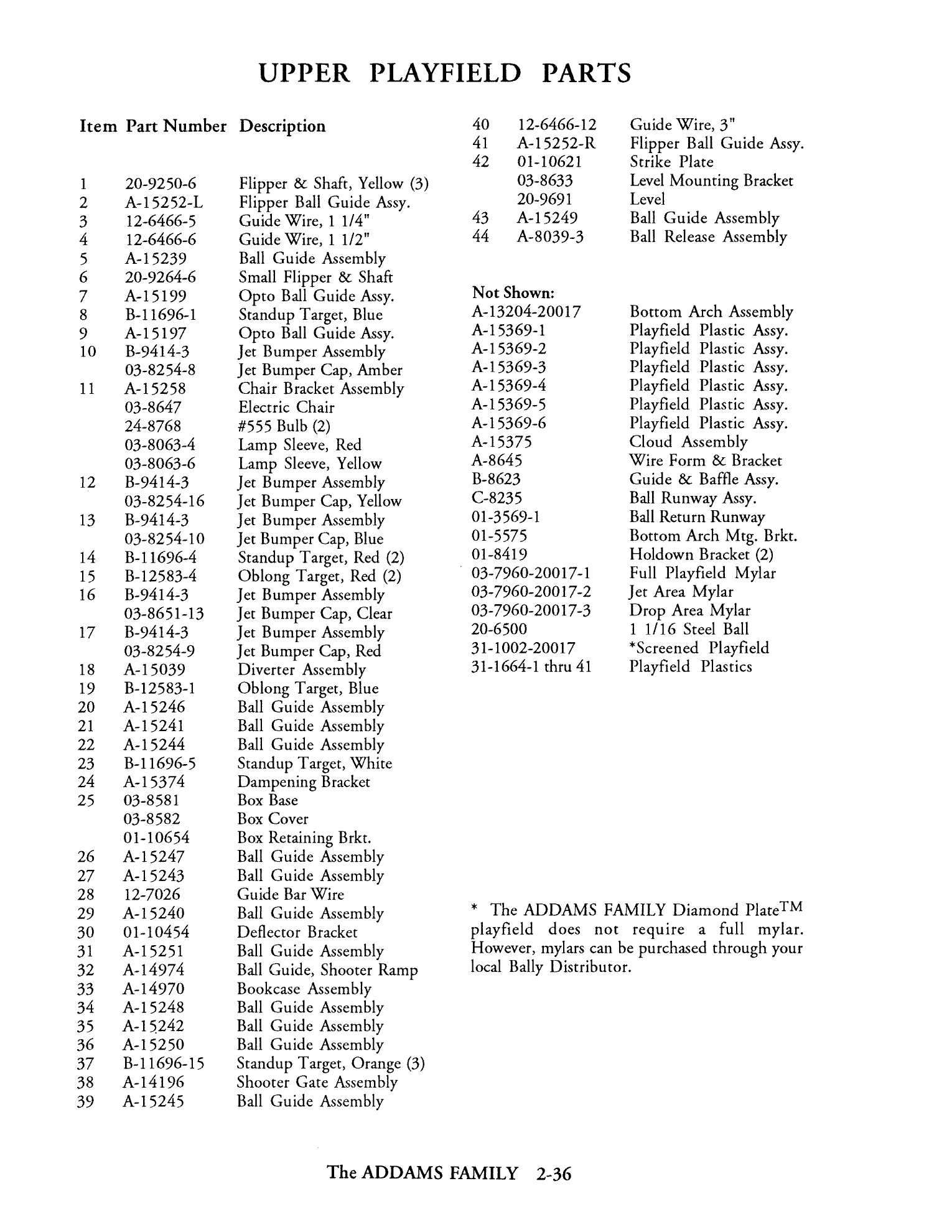 Operations Manual p. 2-36