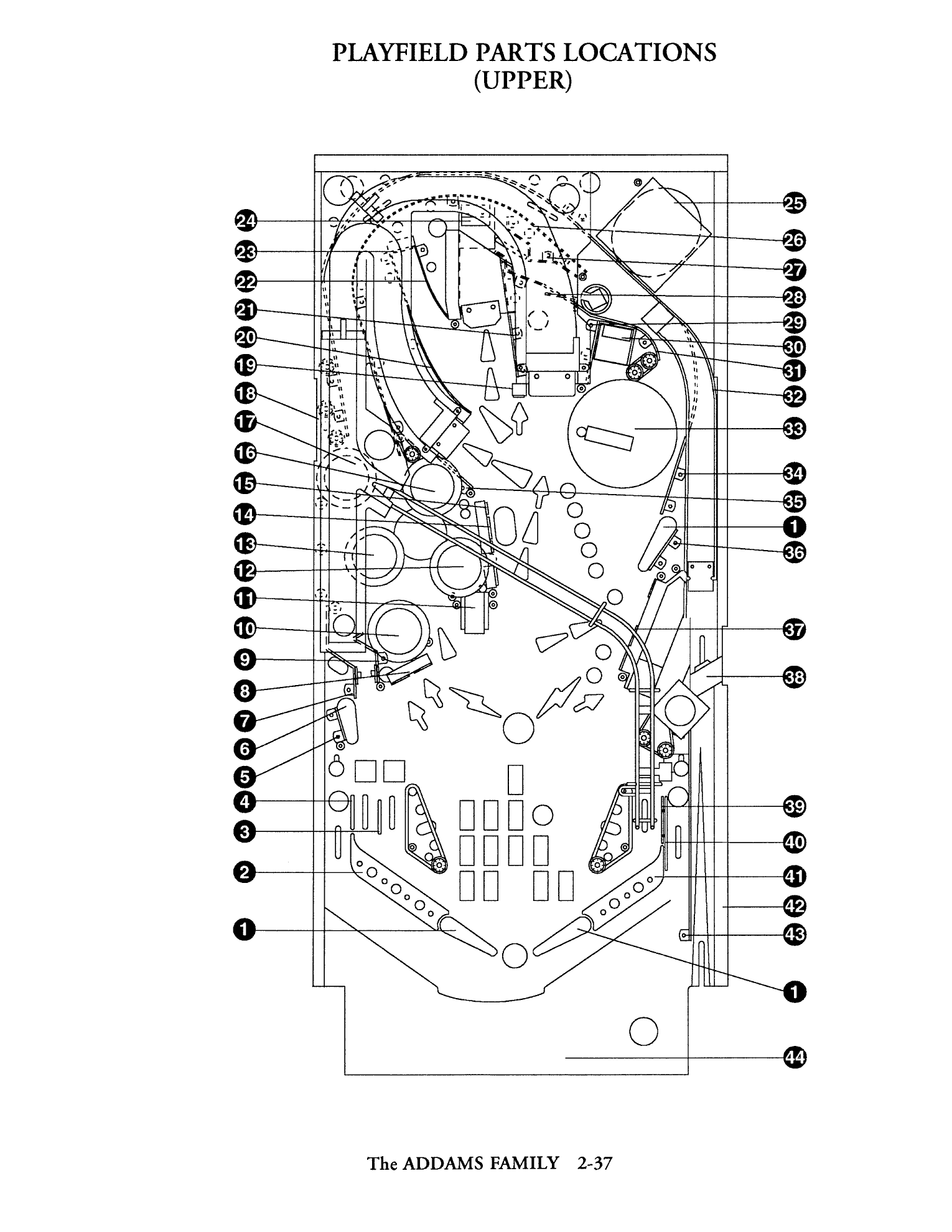 Operations Manual p. 2-37