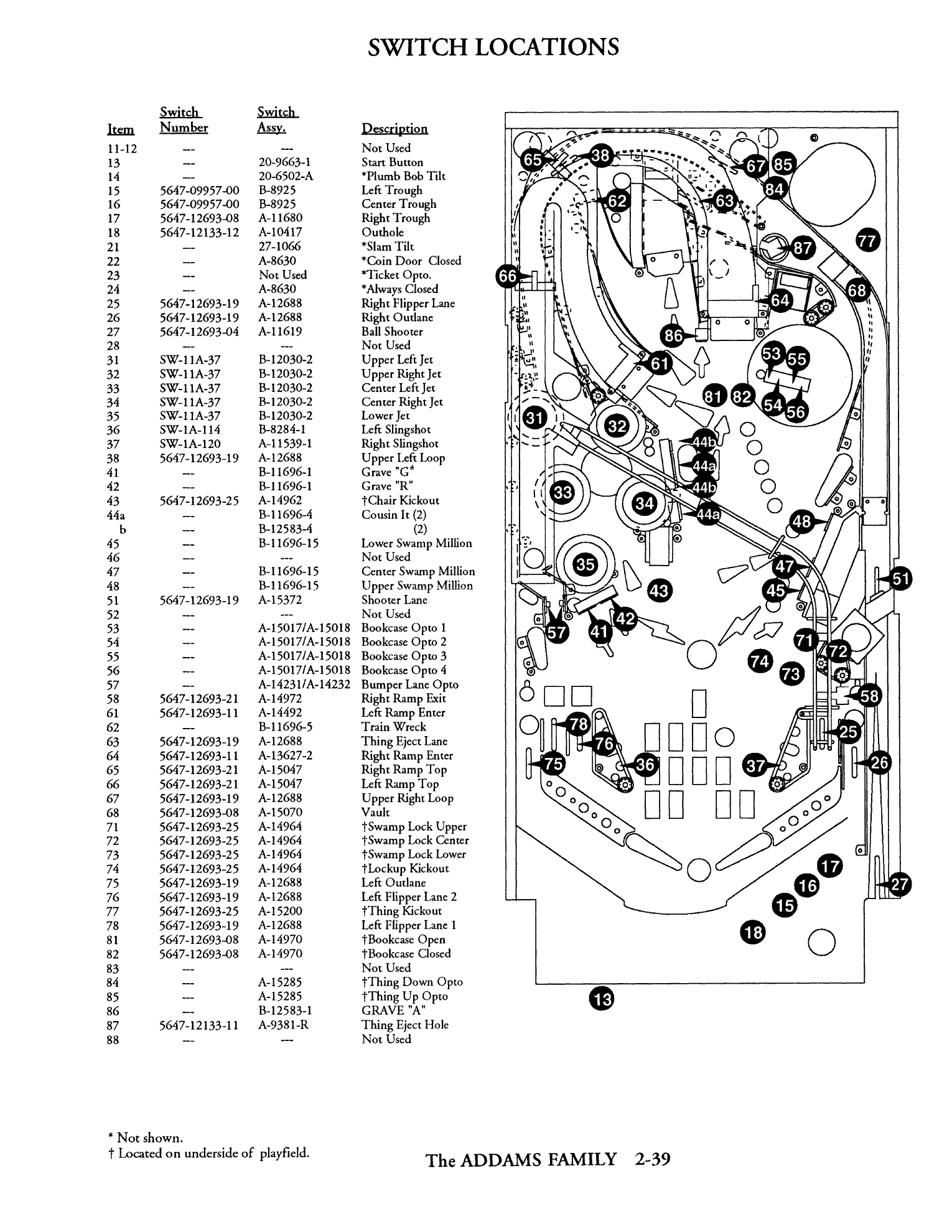 Operations Manual p. 2-39