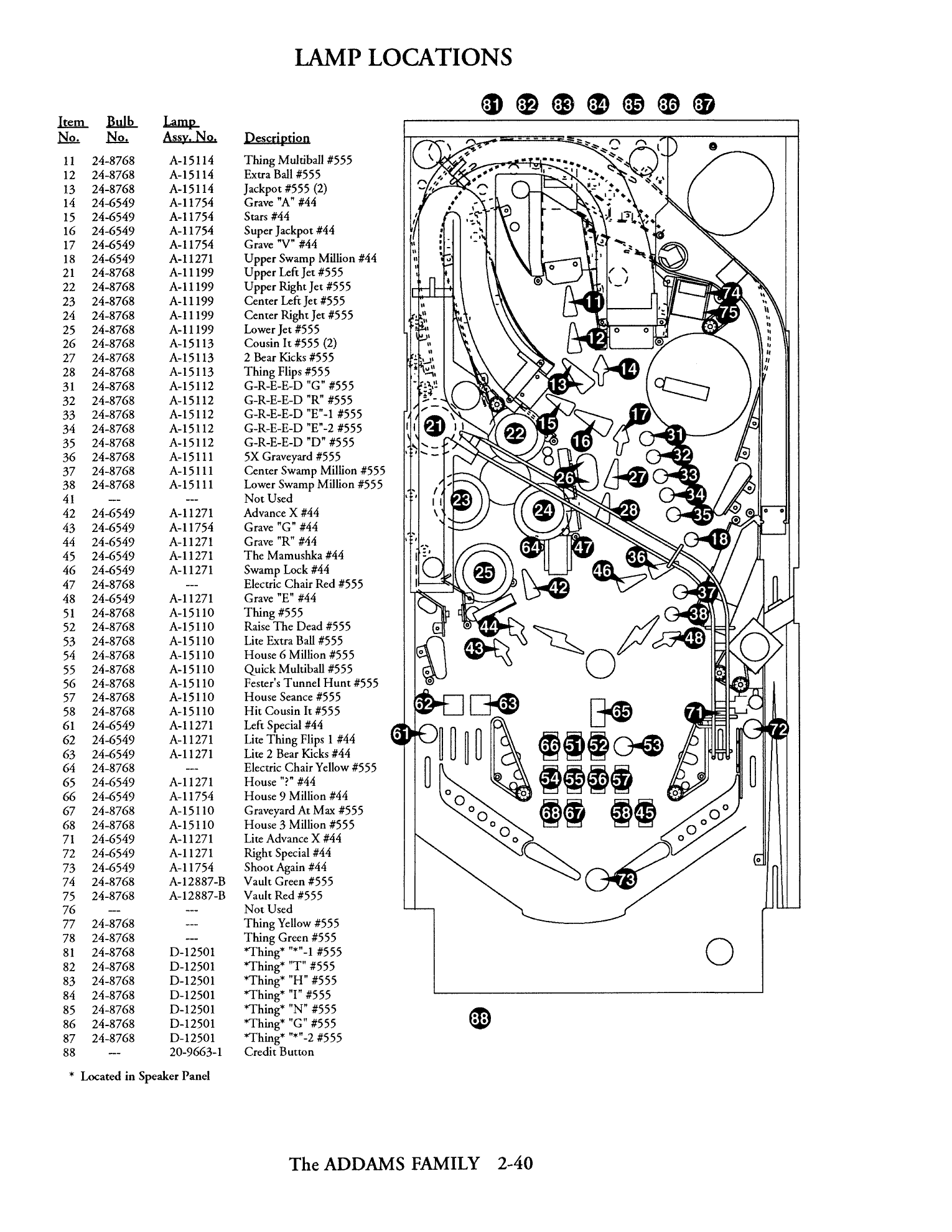 Operations Manual p. 2-40
