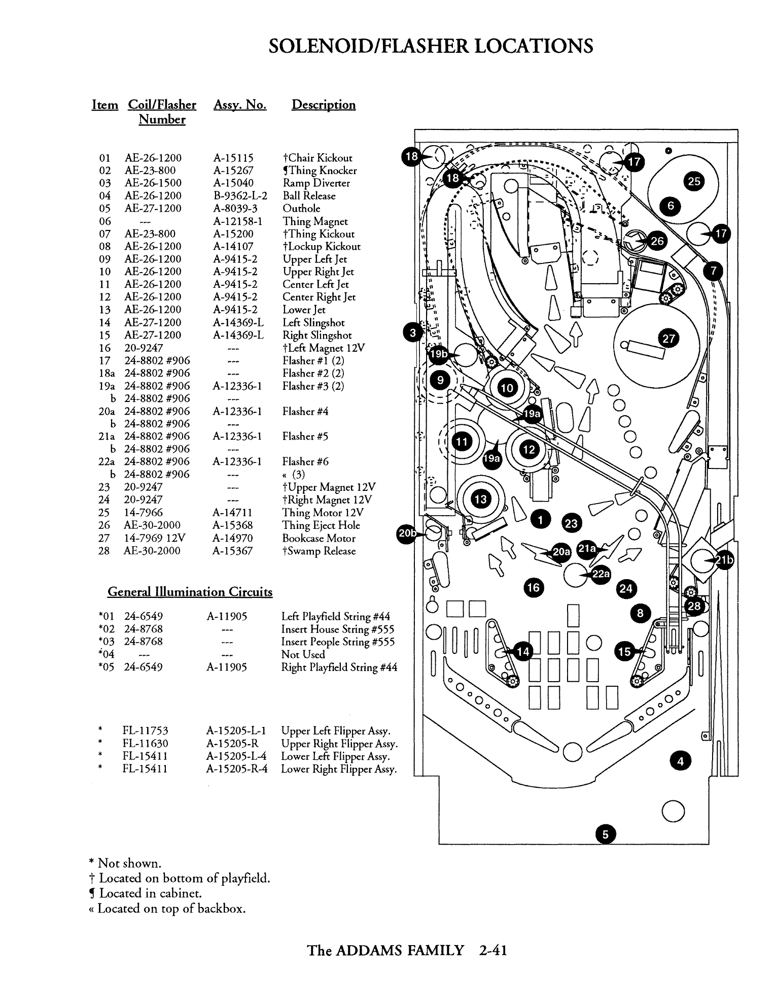 Operations Manual p. 2-41